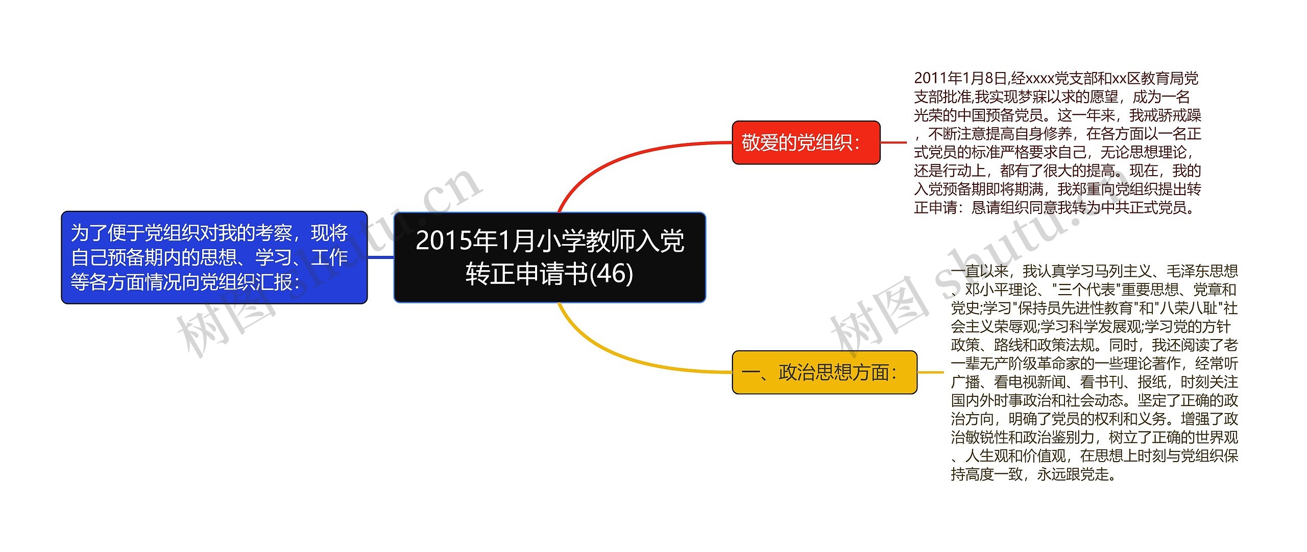 2015年1月小学教师入党转正申请书(46)思维导图