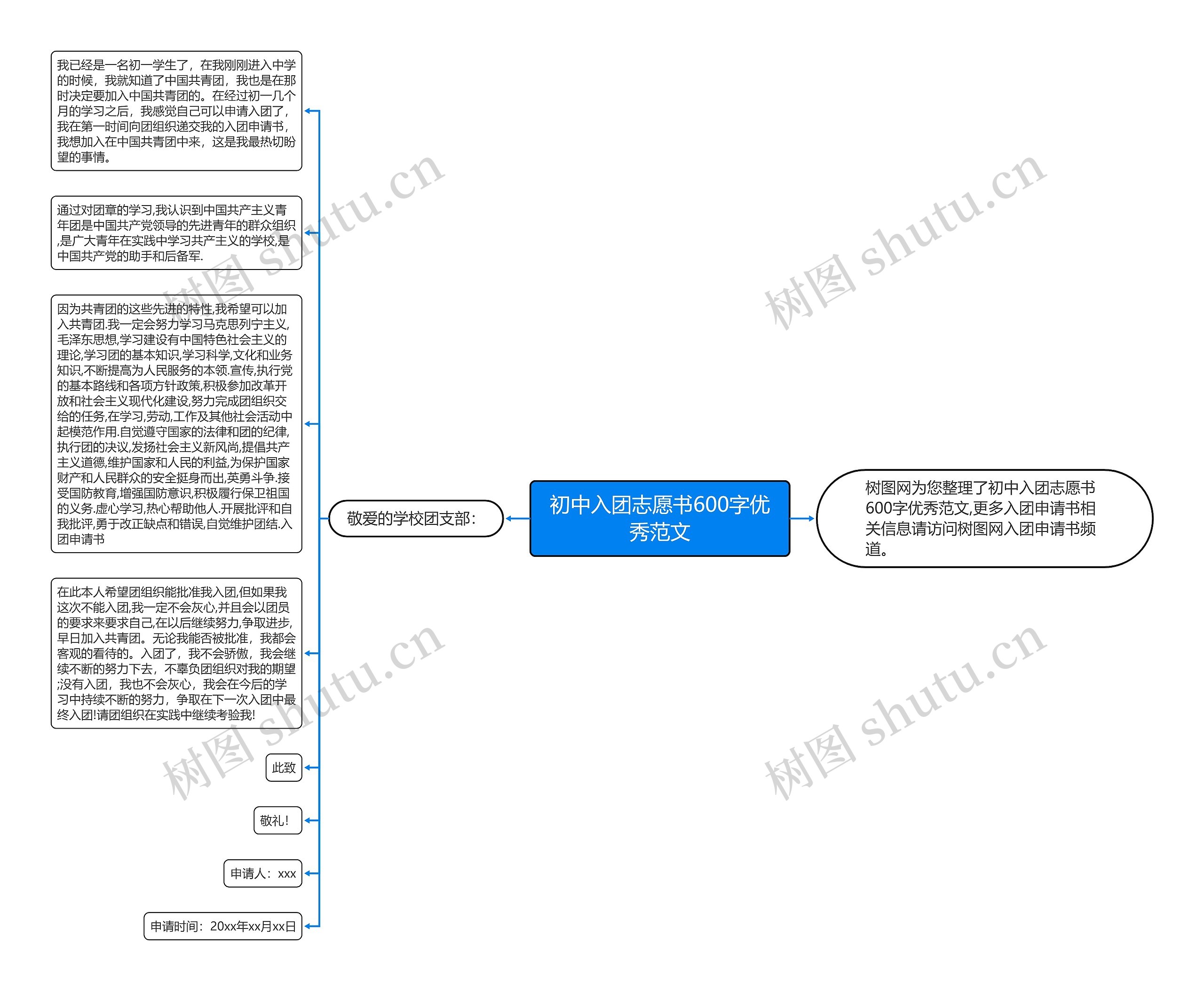 初中入团志愿书600字优秀范文思维导图