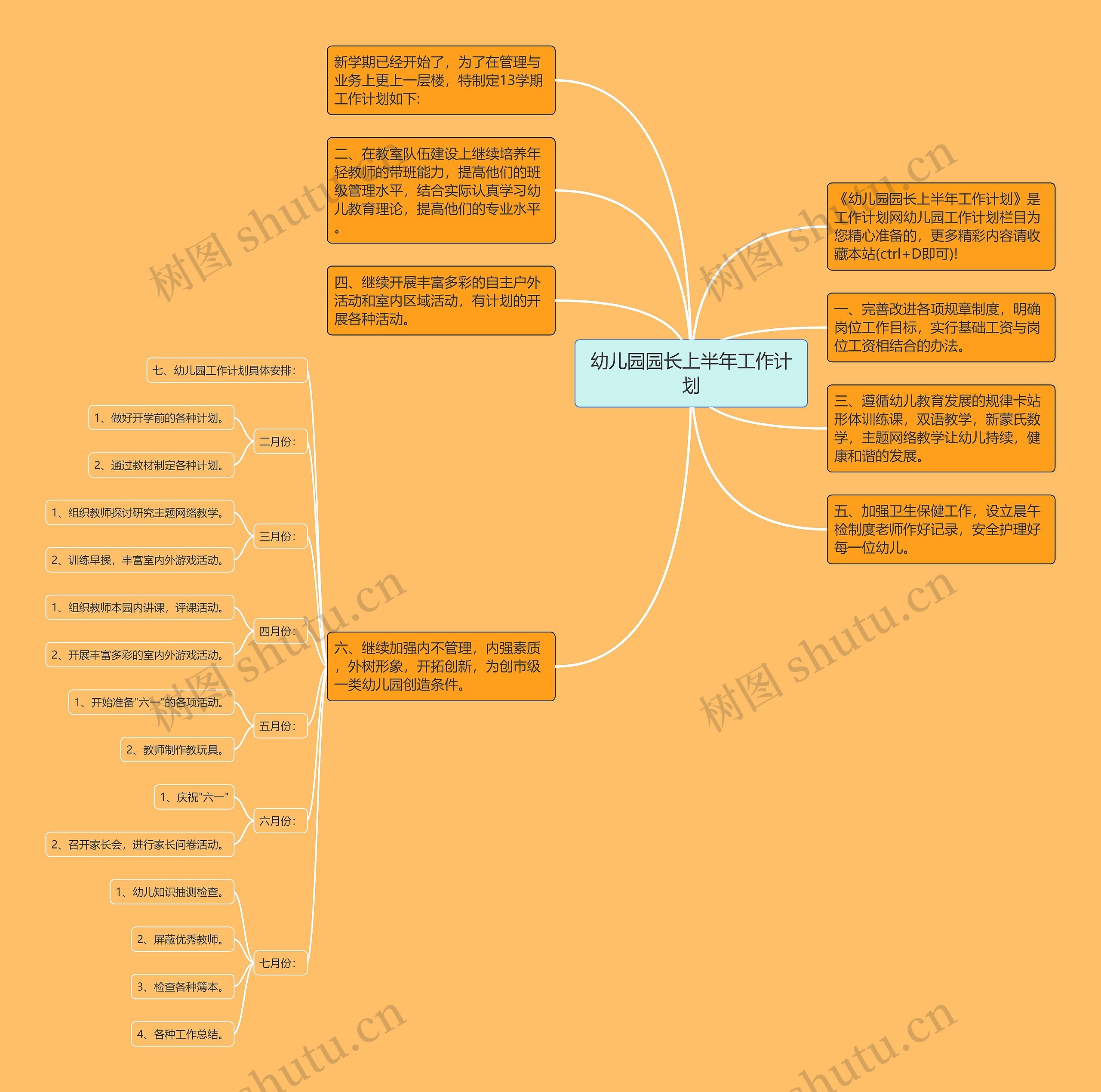 幼儿园园长上半年工作计划思维导图