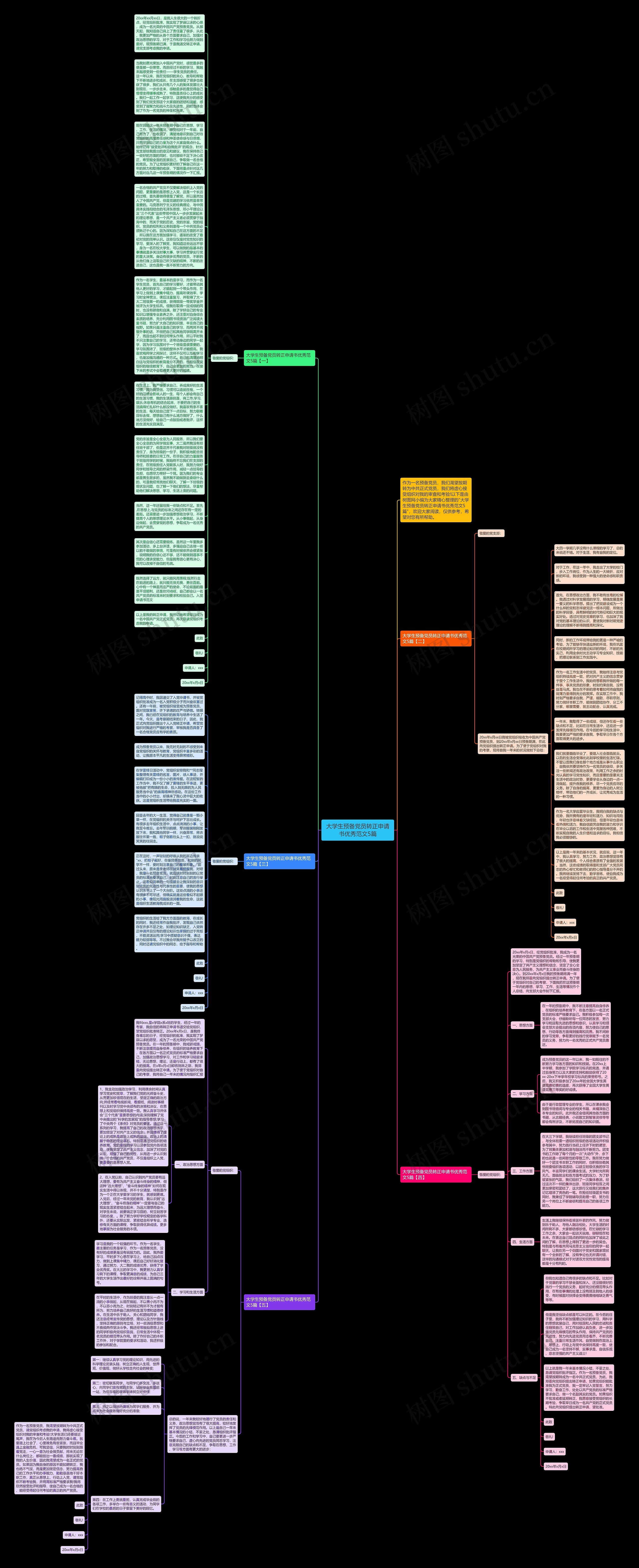 大学生预备党员转正申请书优秀范文5篇思维导图