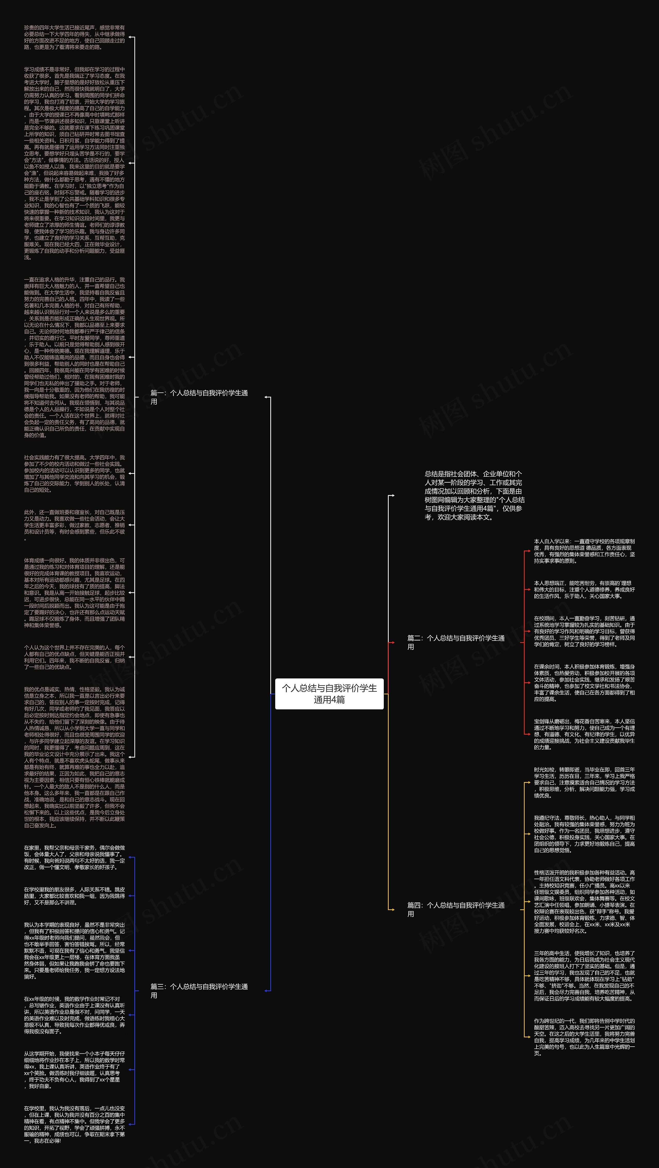 个人总结与自我评价学生通用4篇思维导图