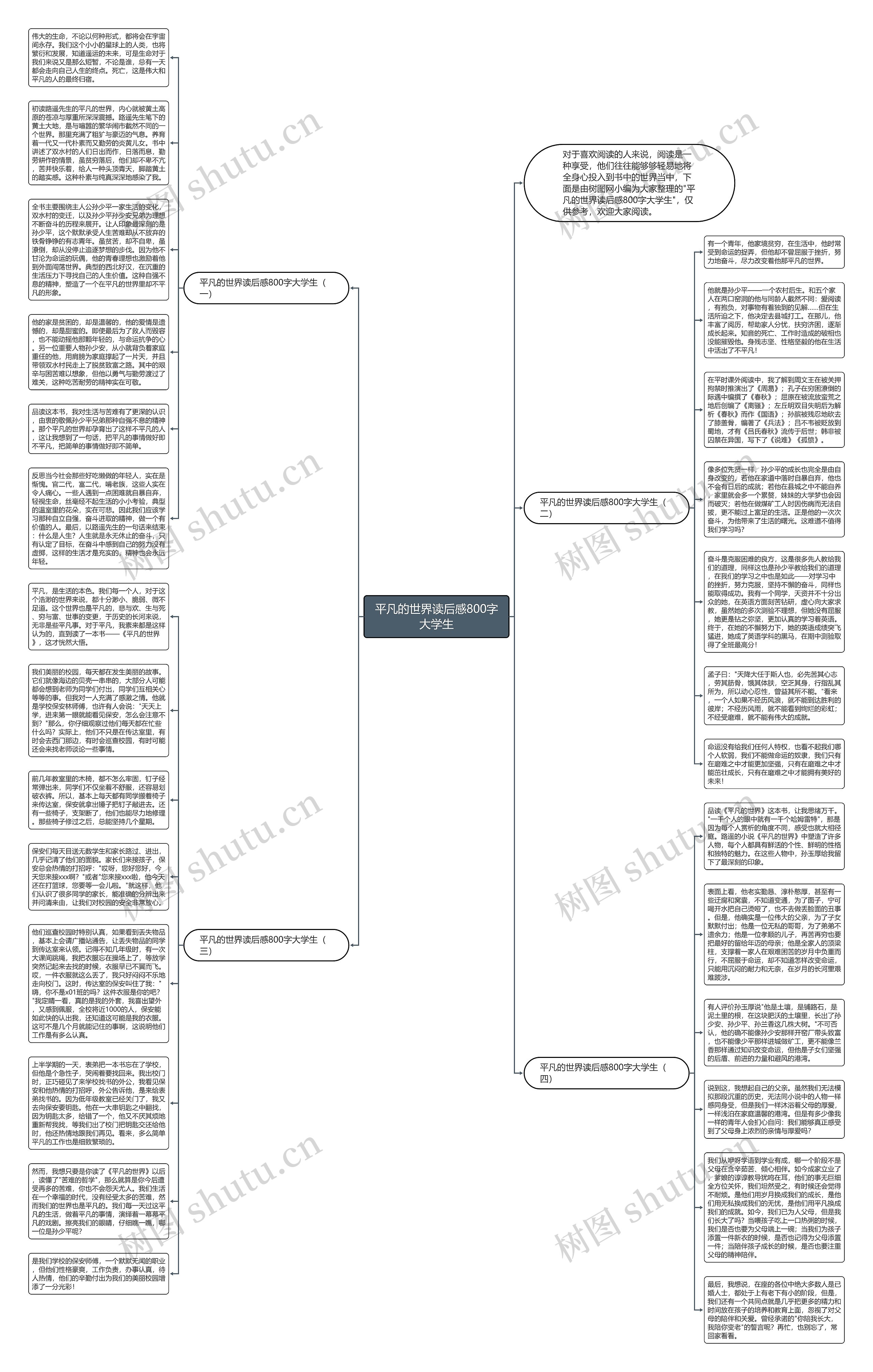 平凡的世界读后感800字大学生思维导图