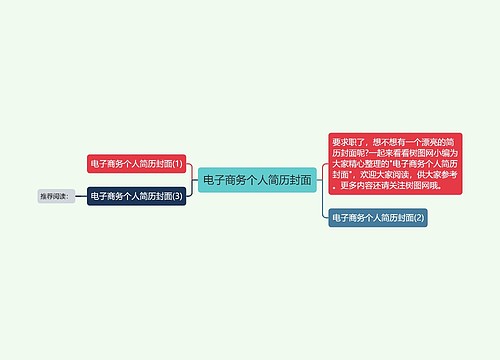 电子商务个人简历封面