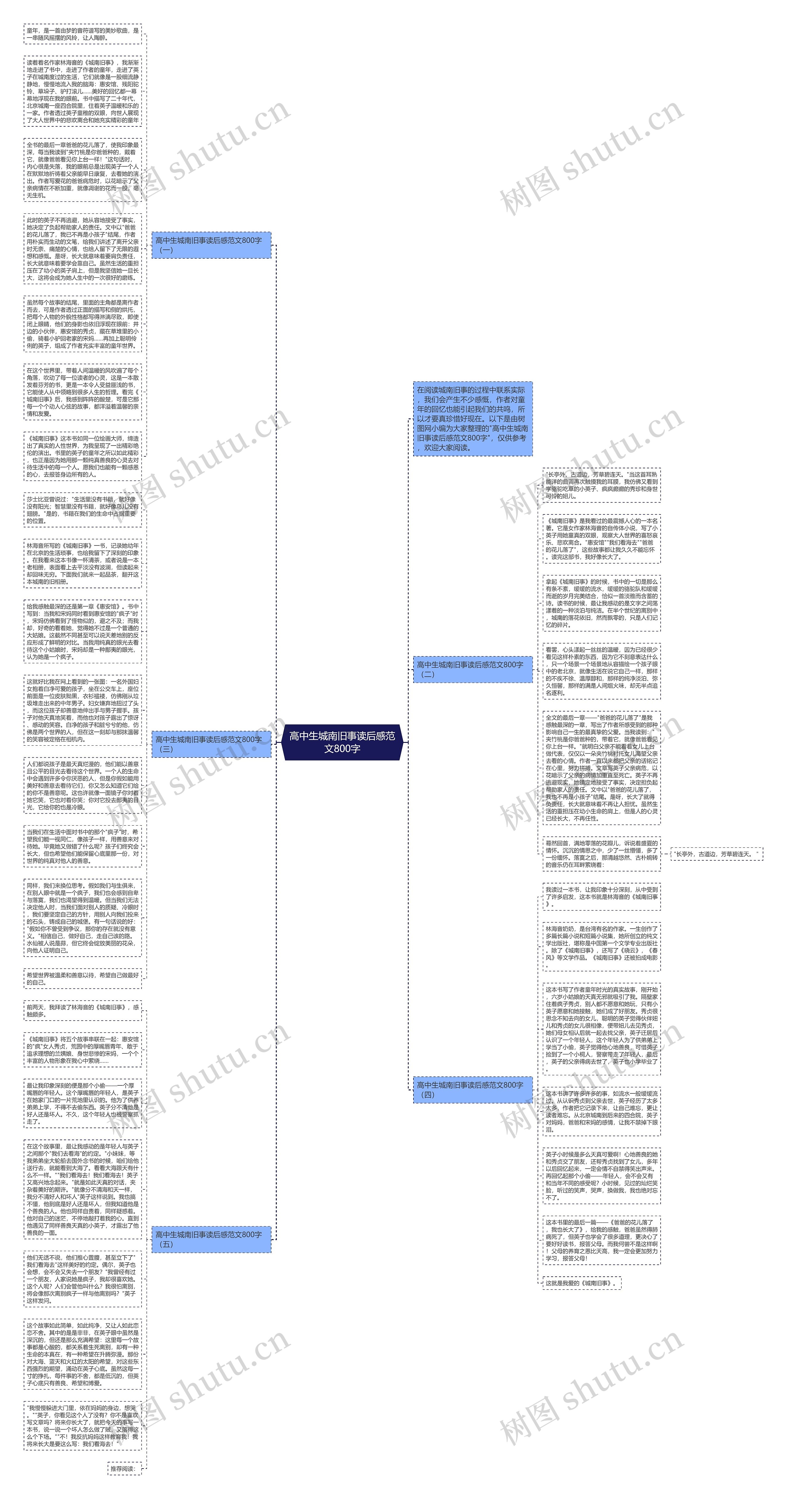 高中生城南旧事读后感范文800字思维导图