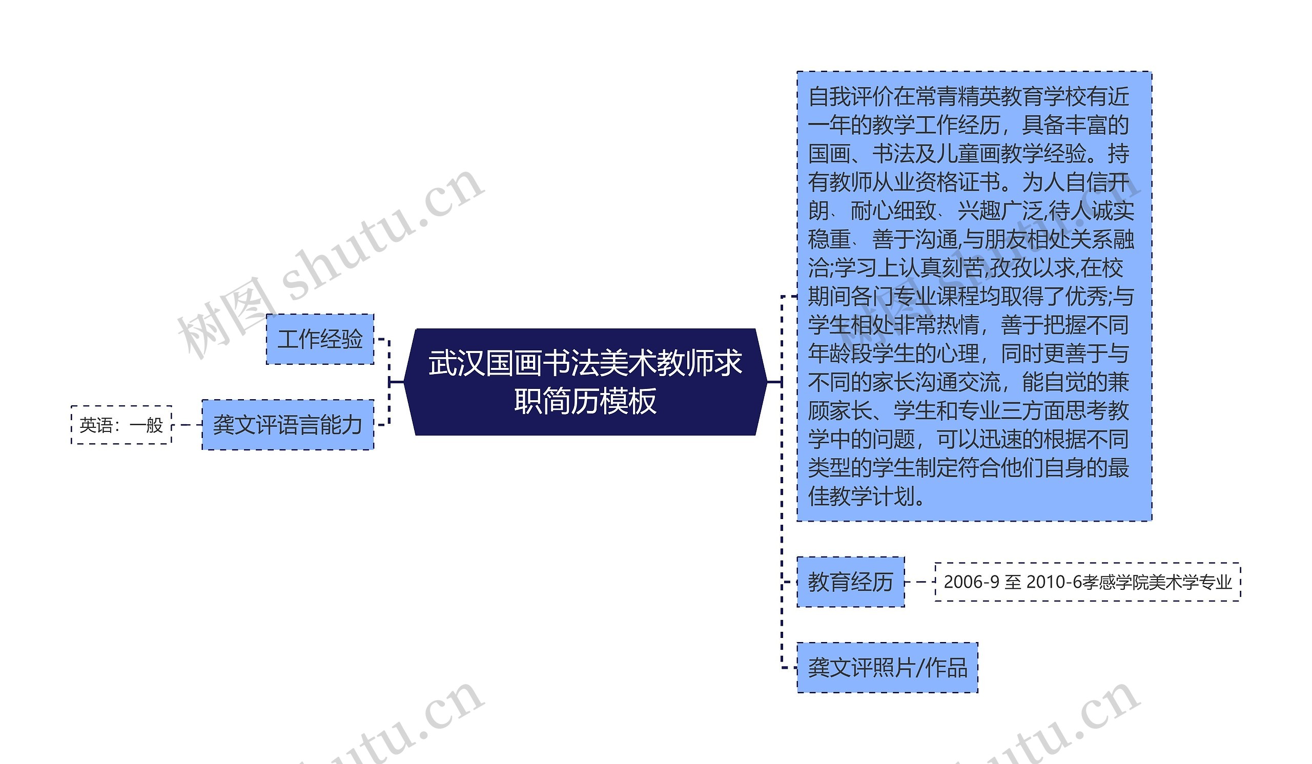 武汉国画书法美术教师求职简历模板