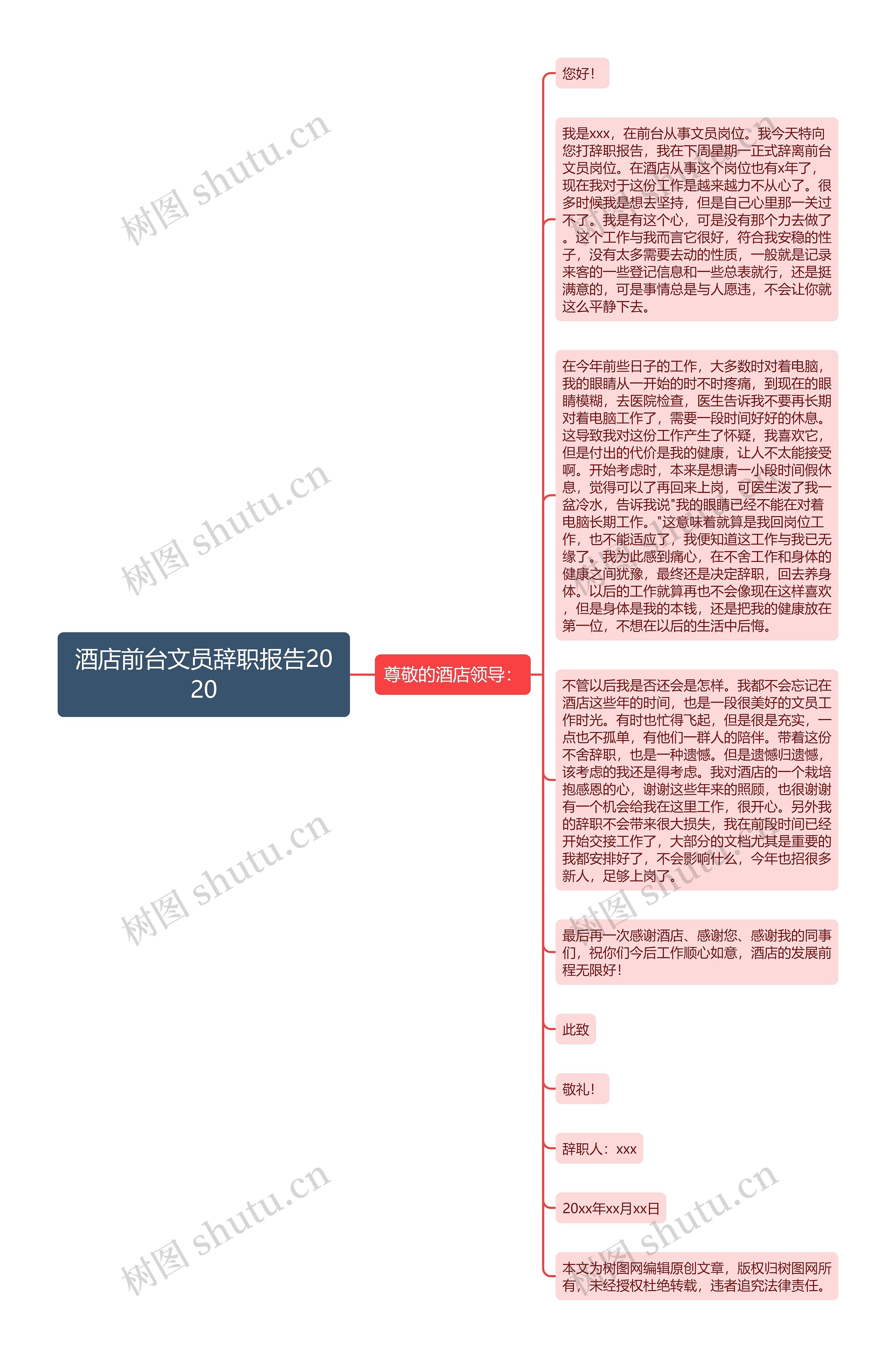 酒店前台文员辞职报告2020思维导图