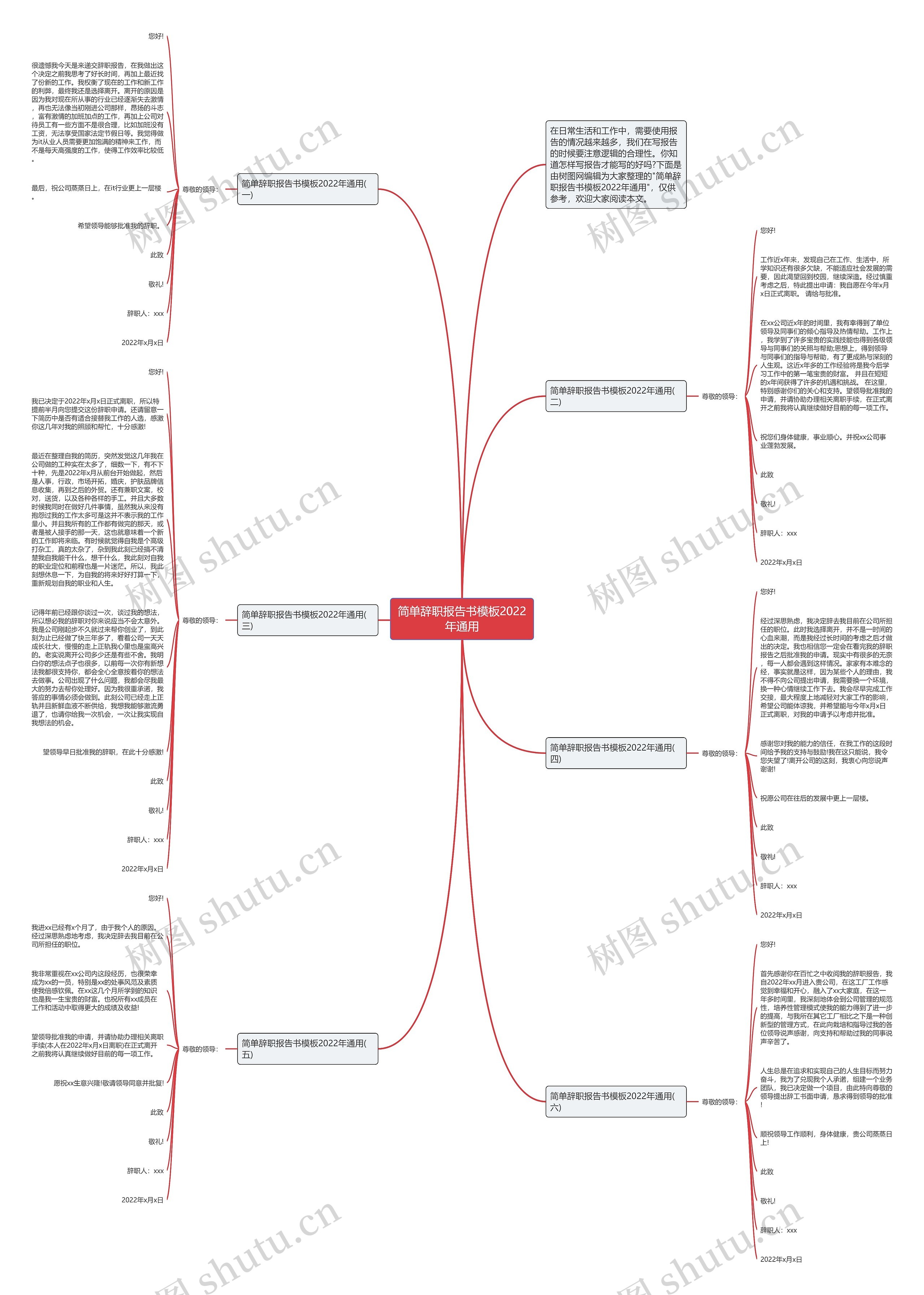 简单辞职报告书2022年通用思维导图