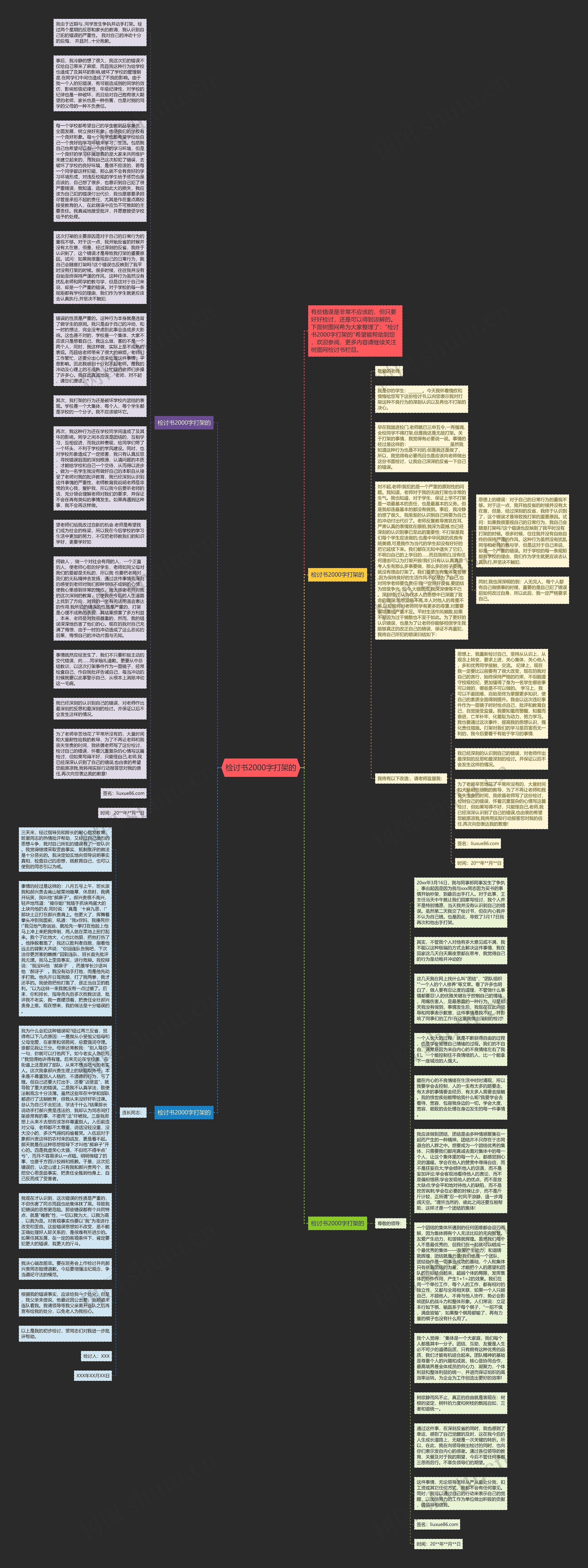 检讨书2000字打架的思维导图