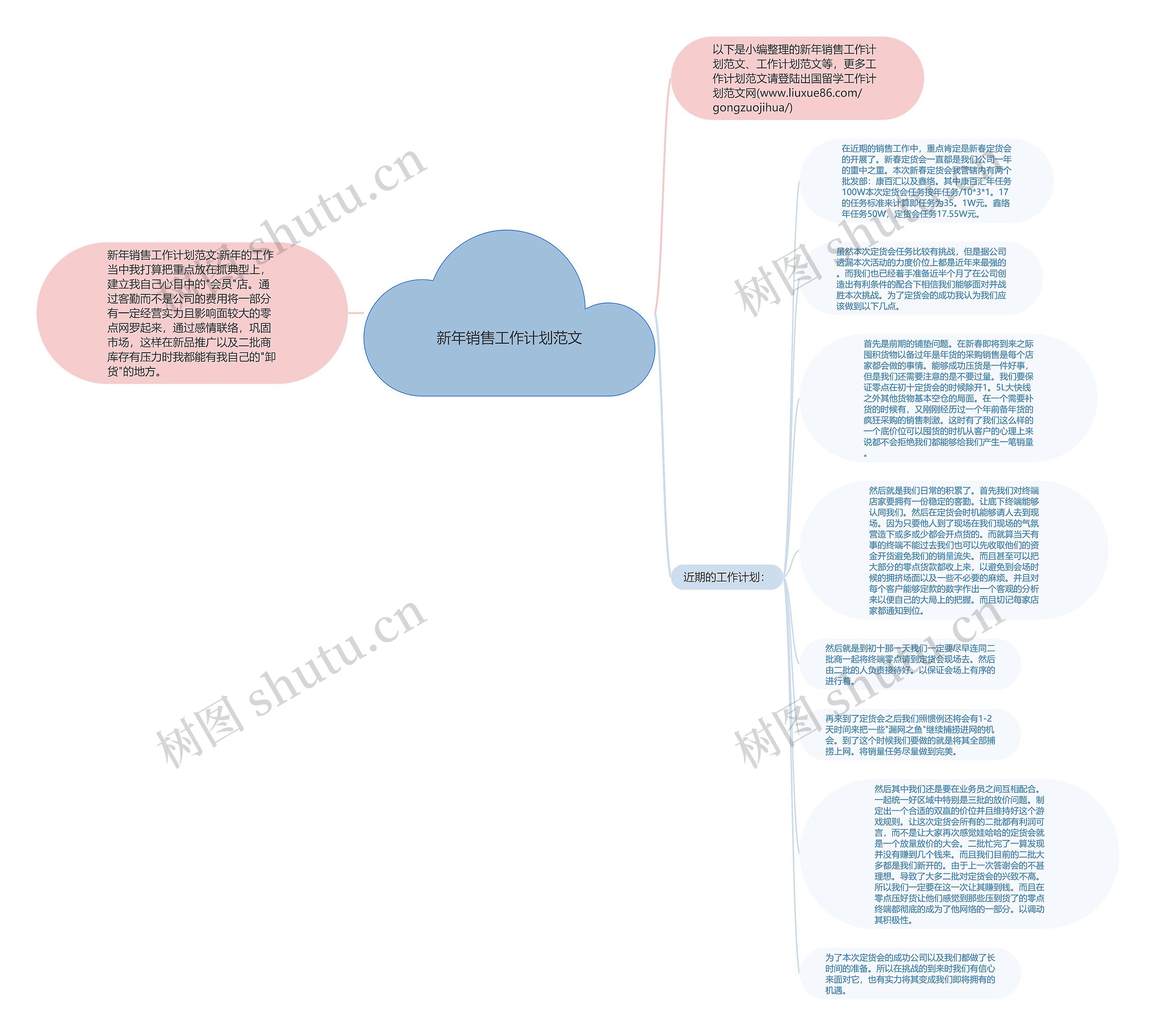 新年销售工作计划范文思维导图