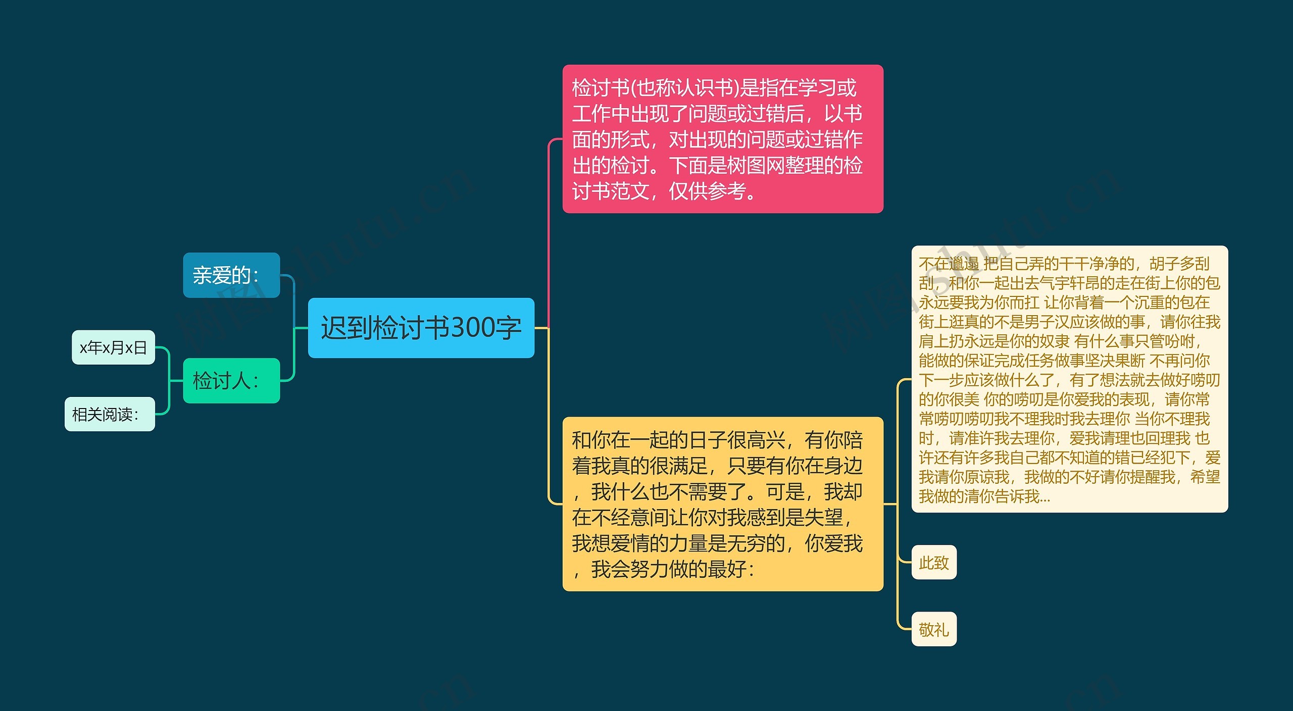 迟到检讨书300字思维导图