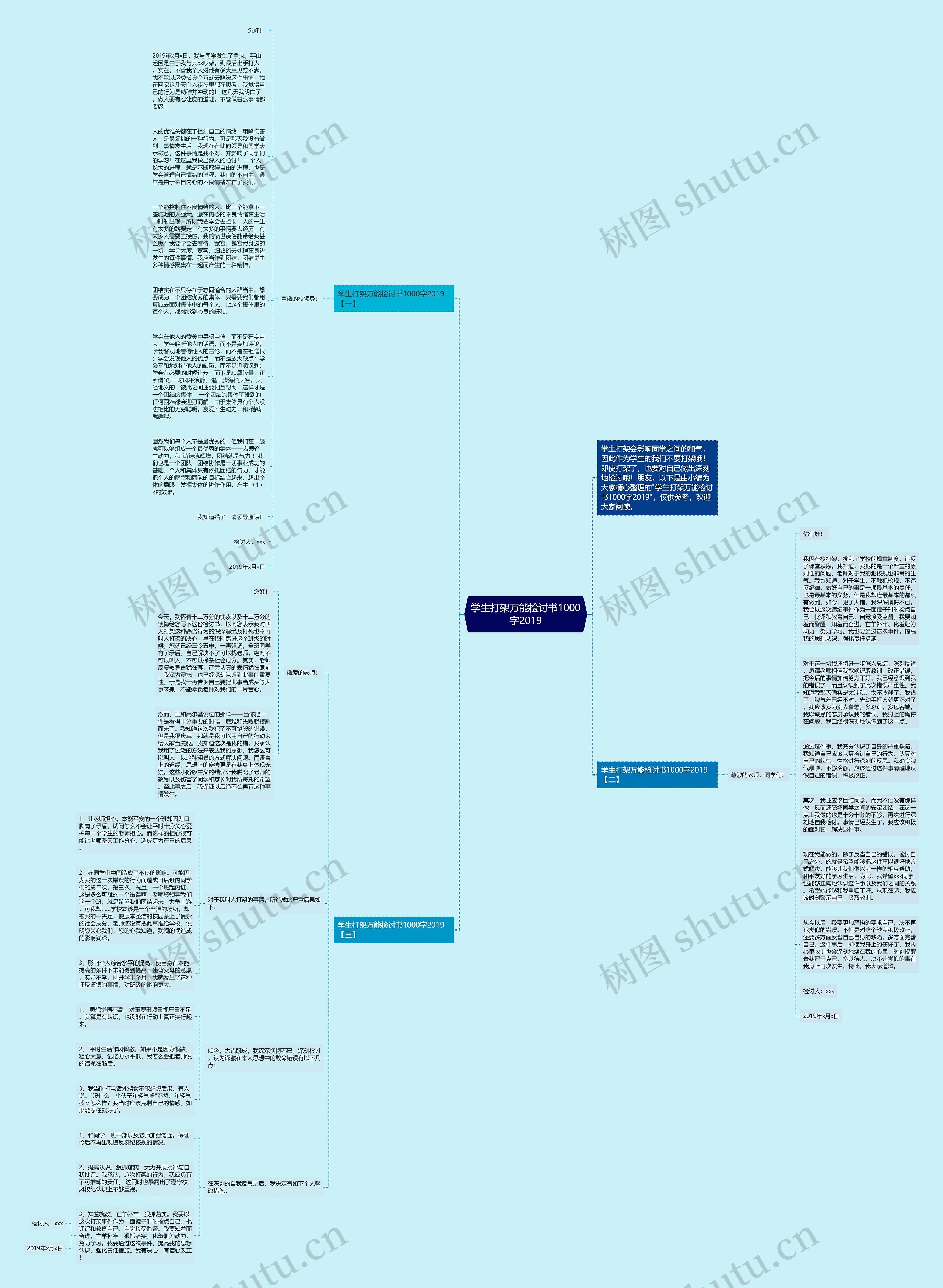 学生打架万能检讨书1000字2019思维导图