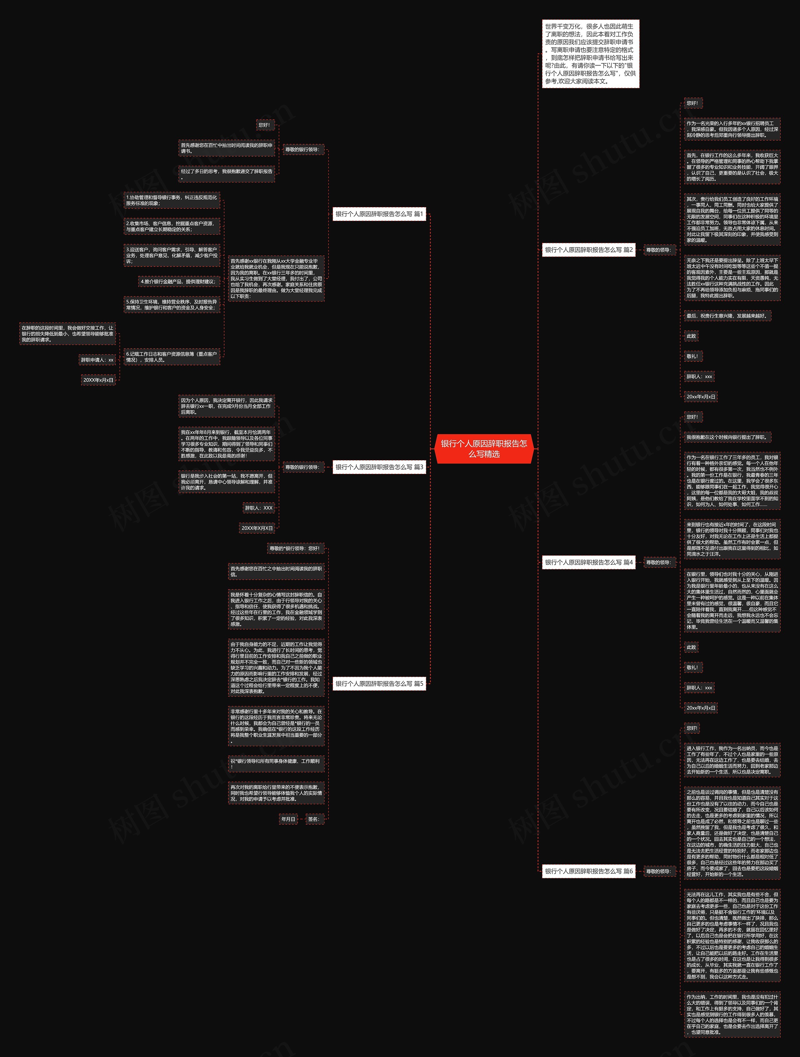 银行个人原因辞职报告怎么写精选思维导图