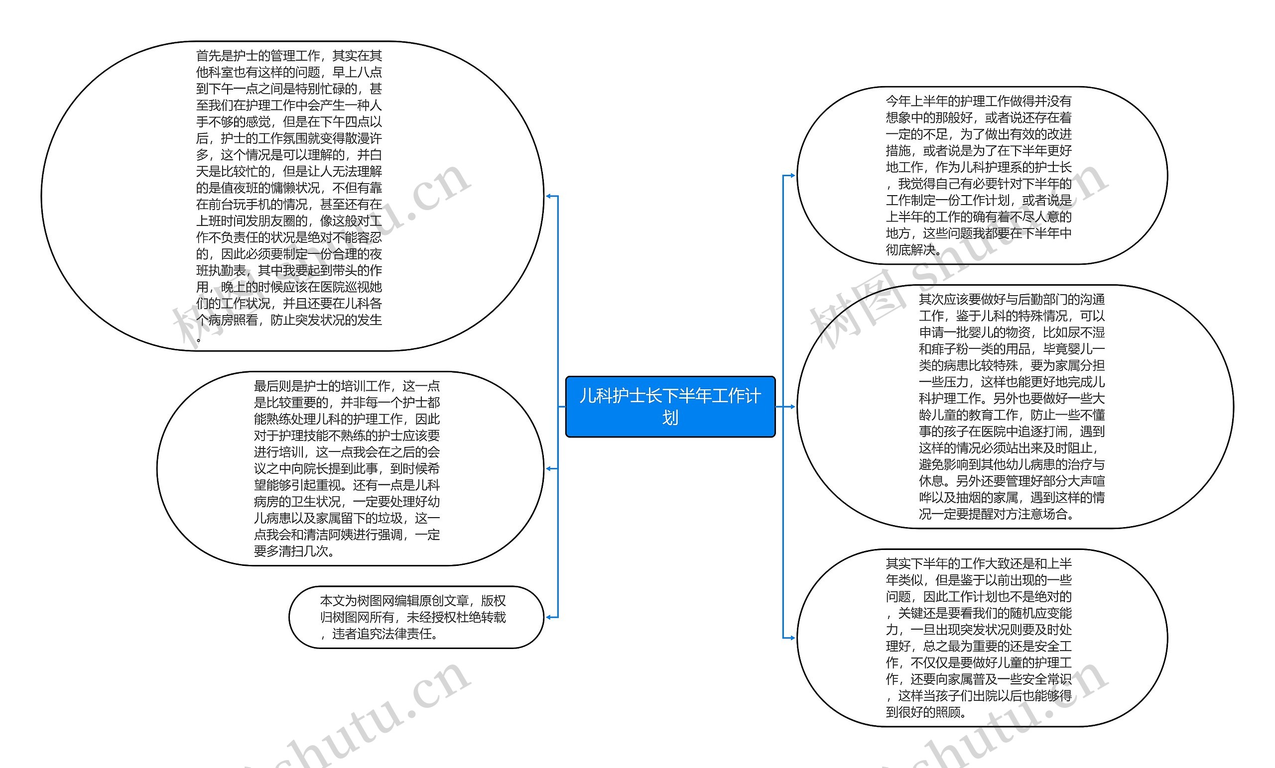 儿科护士长下半年工作计划