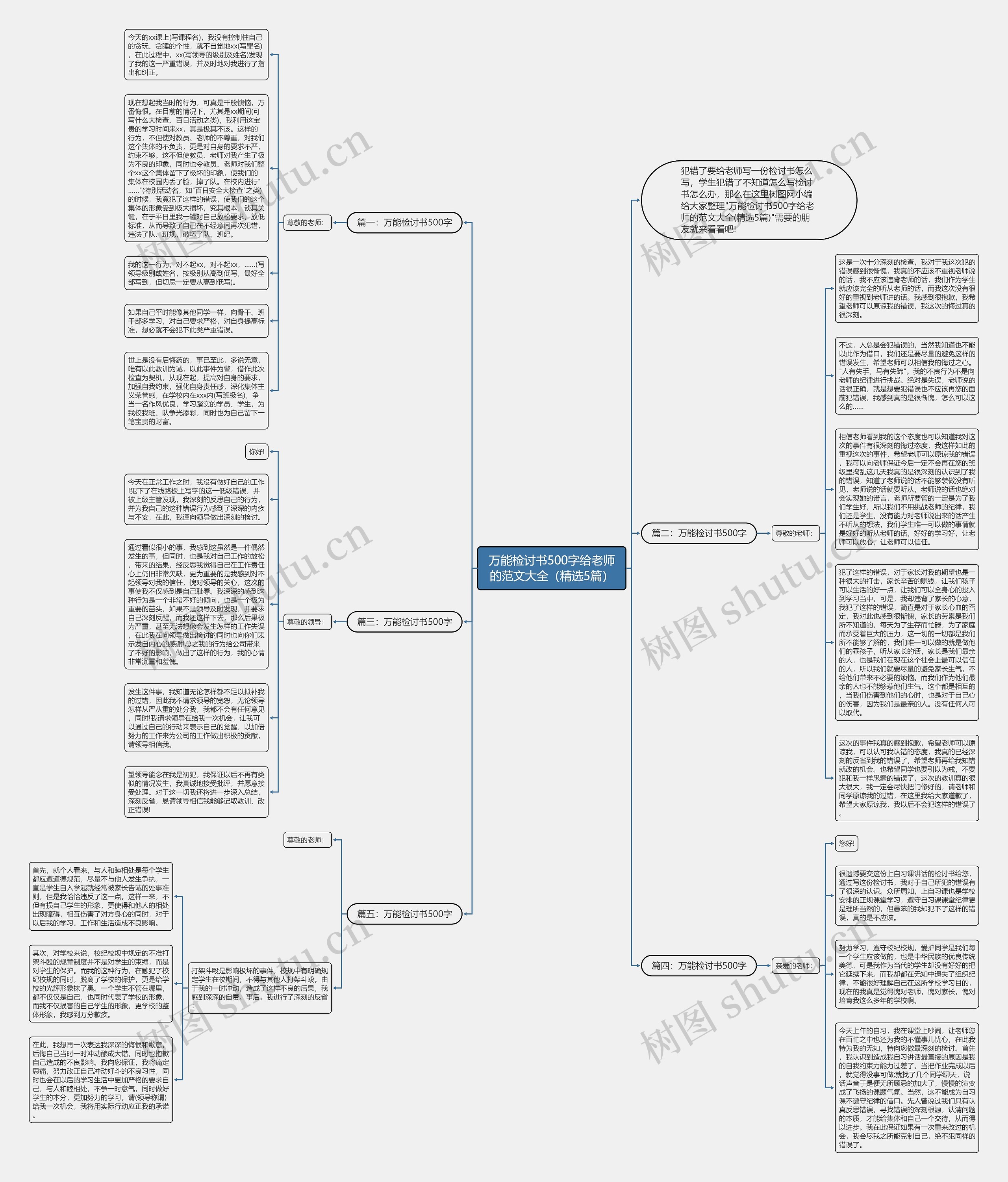 万能检讨书500字给老师的范文大全（精选5篇）思维导图