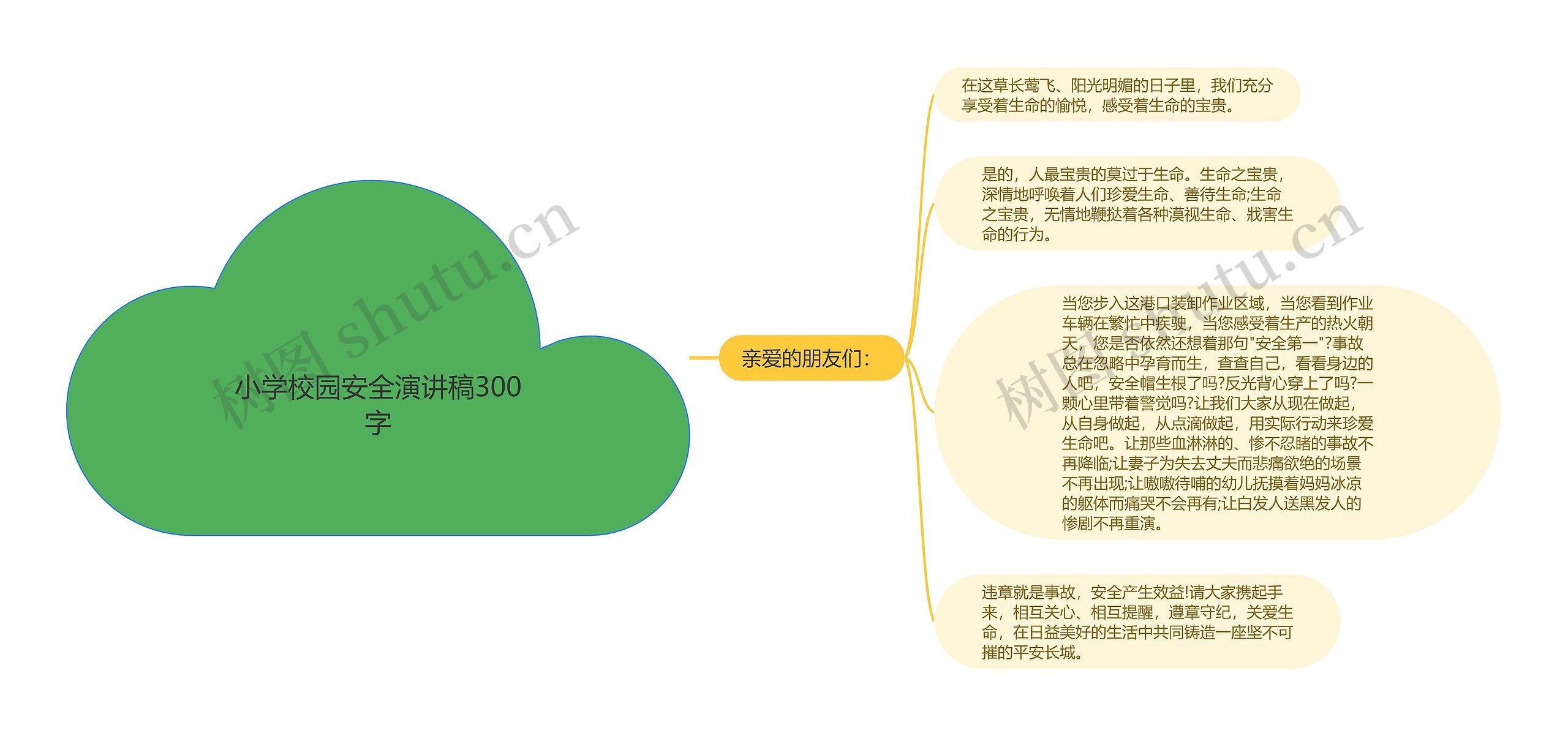 小学校园安全演讲稿300字思维导图