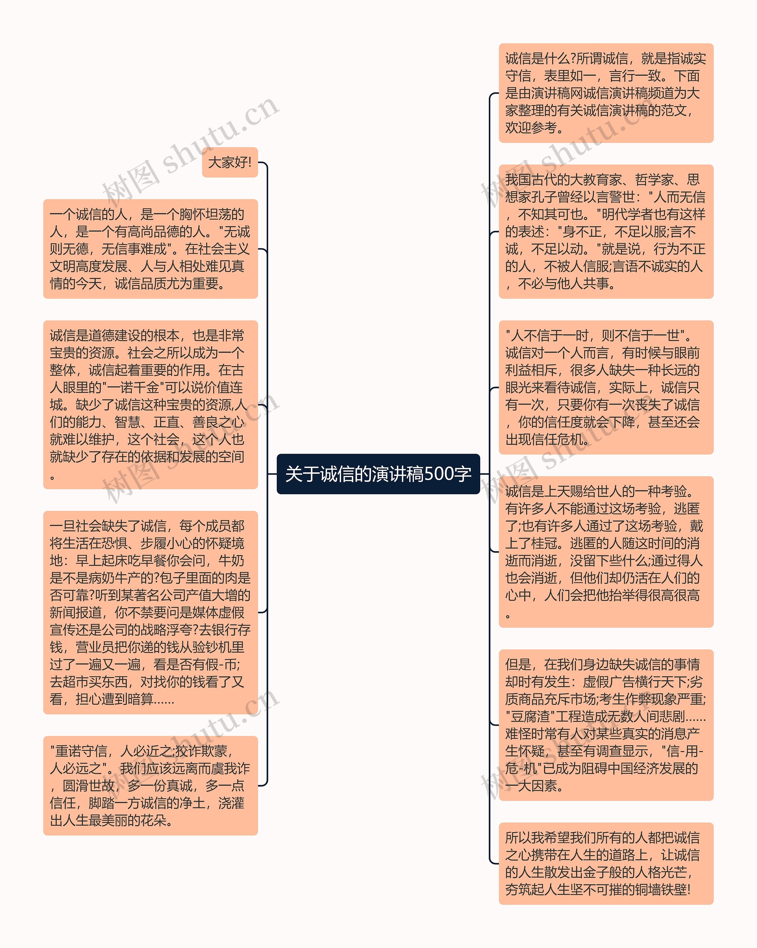 关于诚信的演讲稿500字思维导图