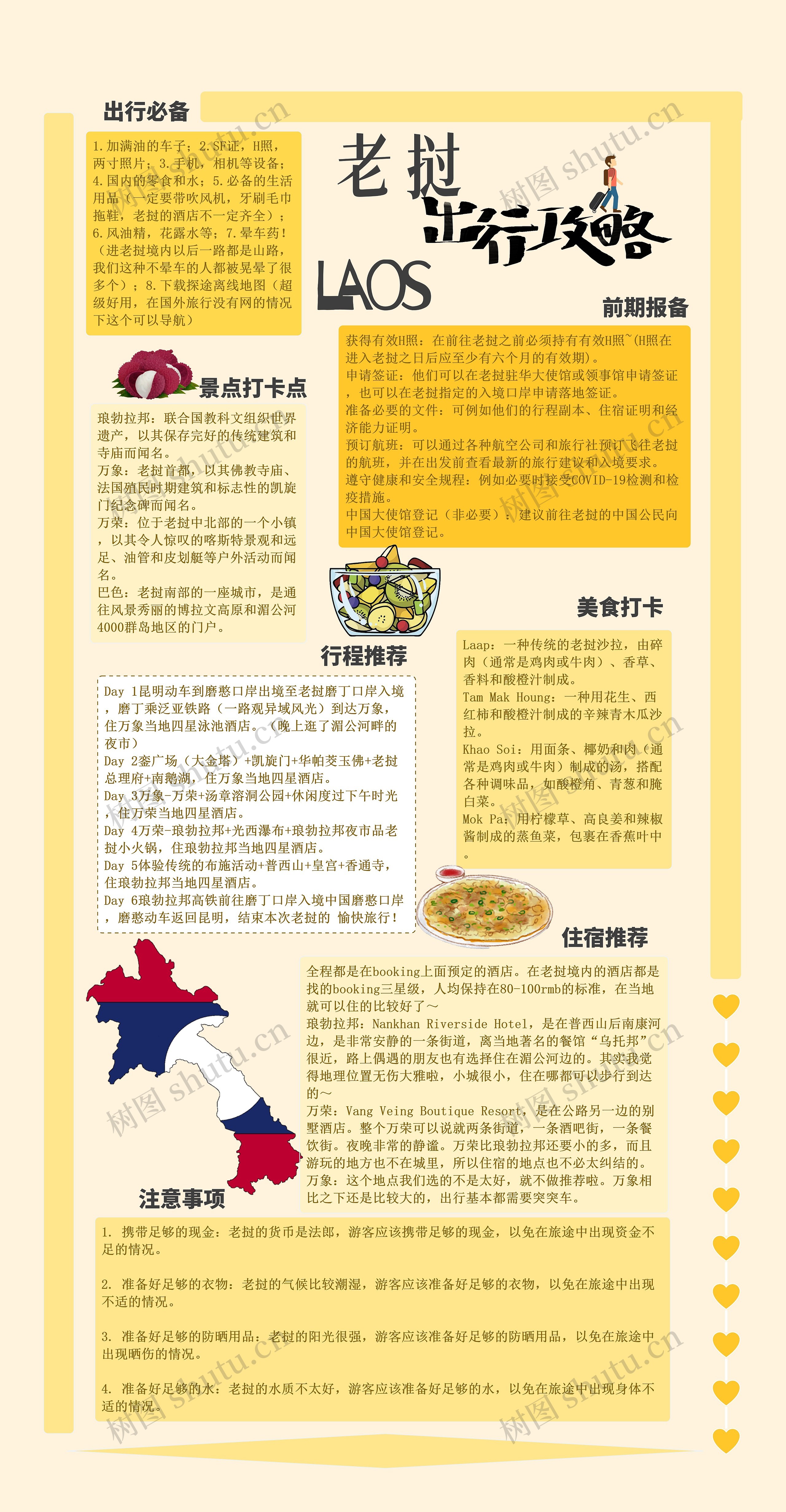 老挝旅游攻略