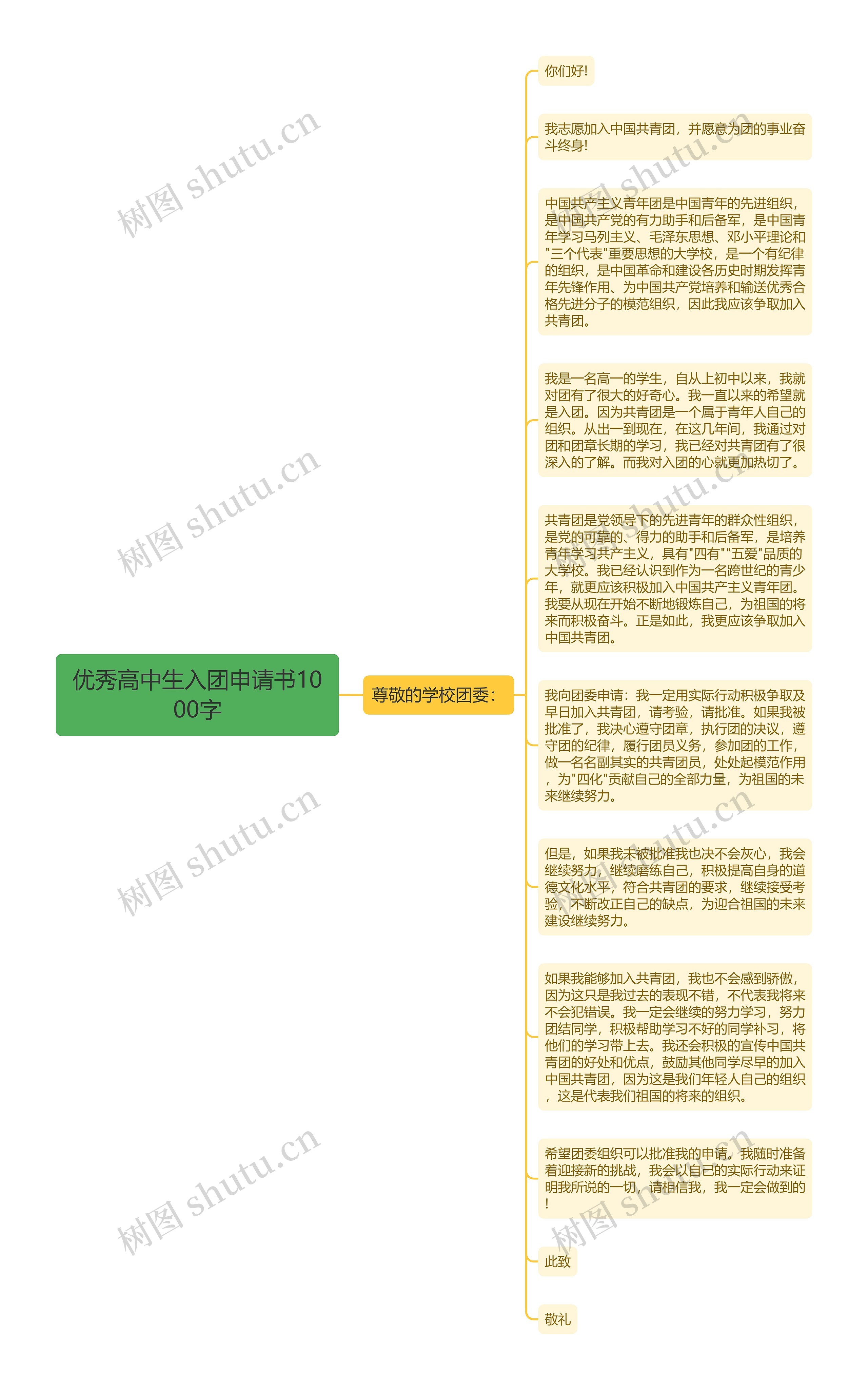 优秀高中生入团申请书1000字