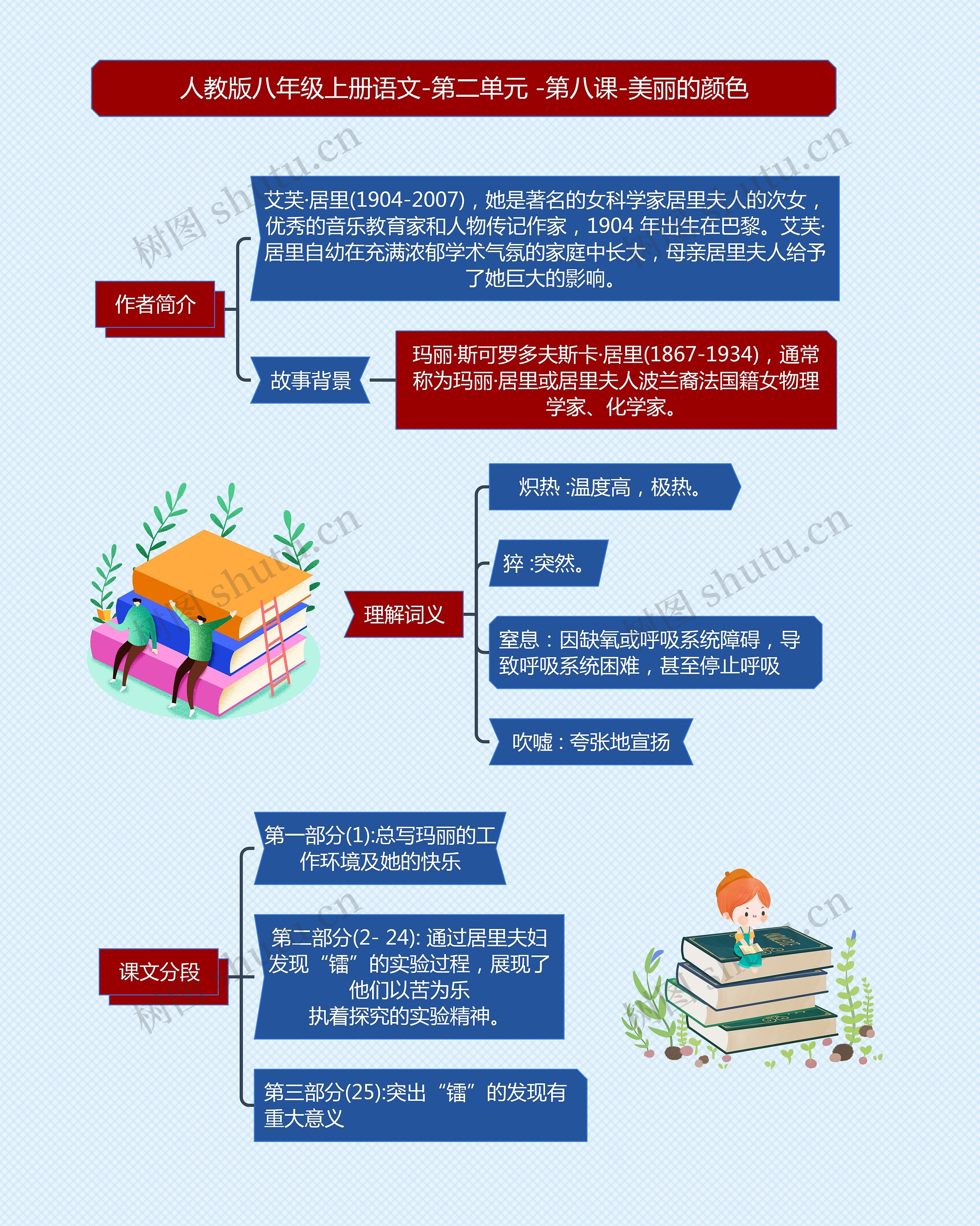 八年级上册语文美丽的颜色课堂笔记思维导图