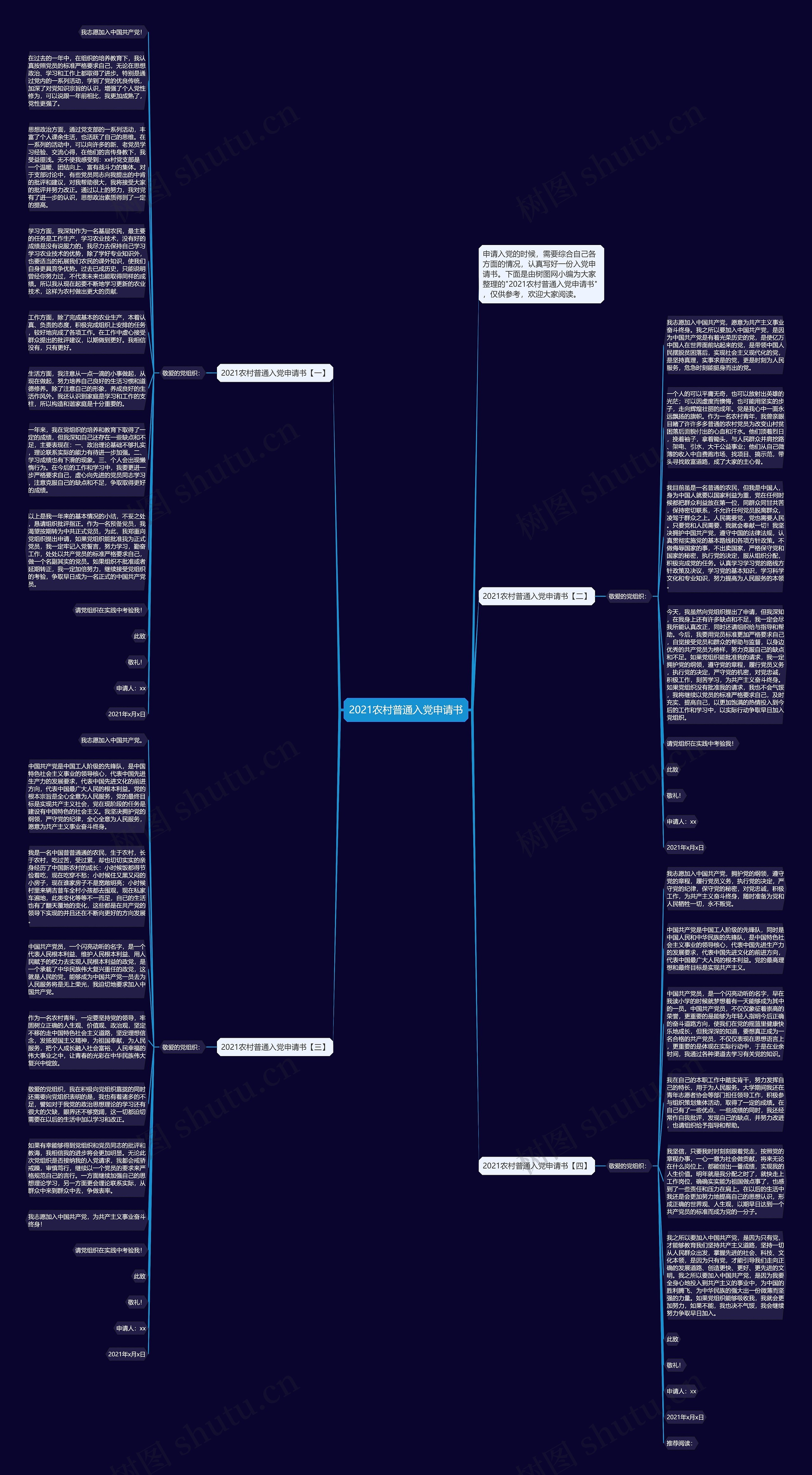 2021农村普通入党申请书思维导图