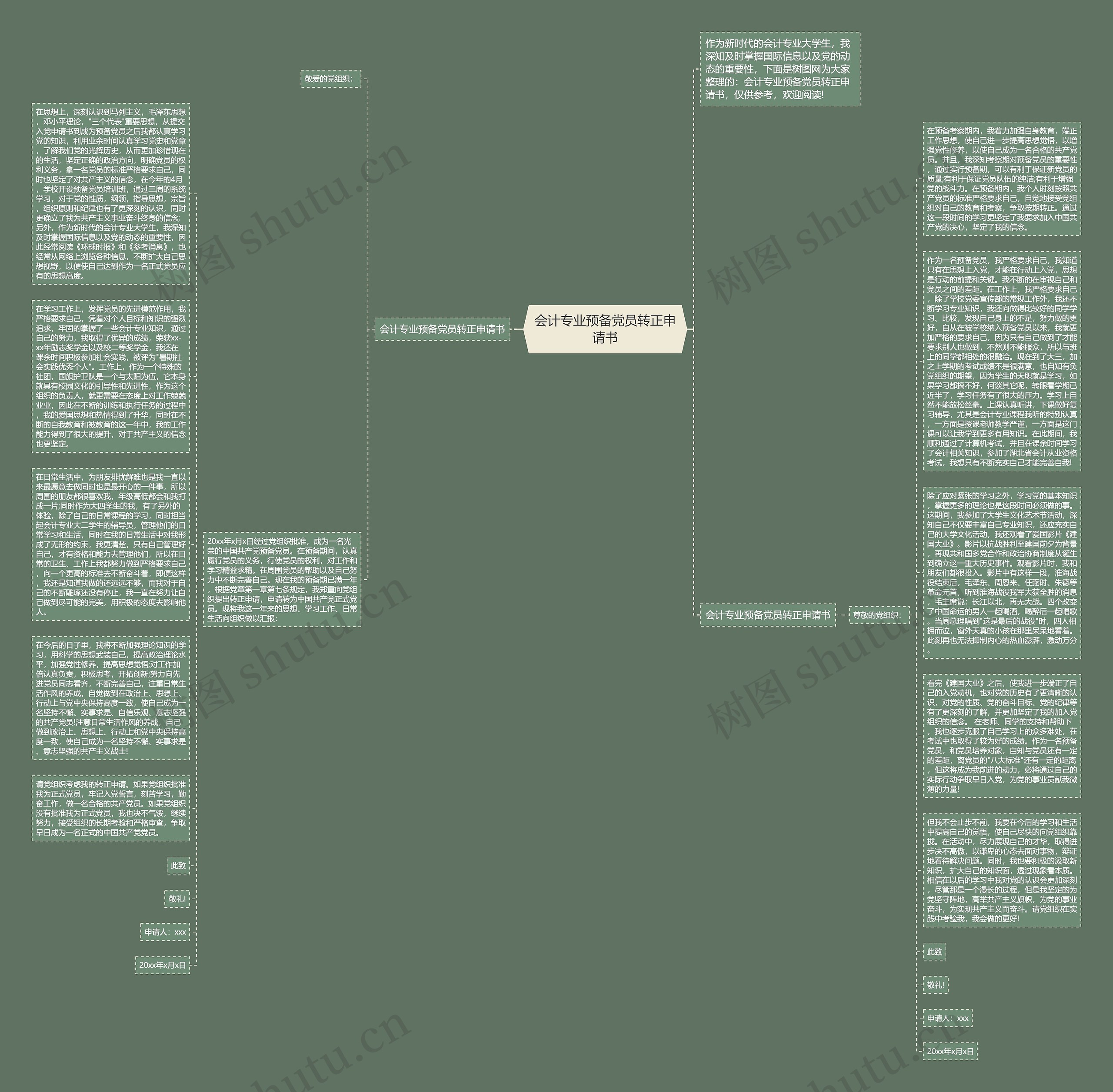 会计专业预备党员转正申请书思维导图