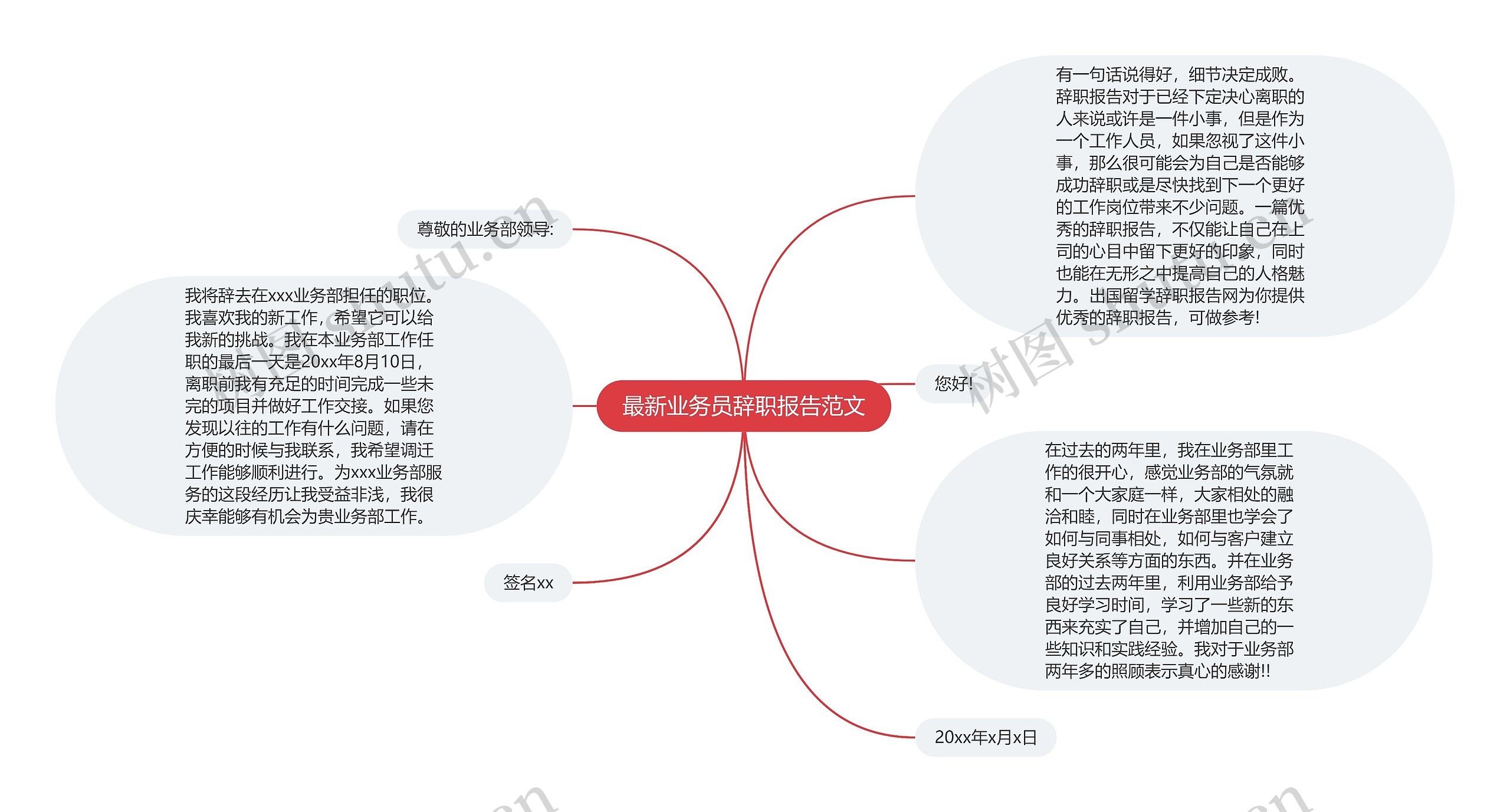 最新业务员辞职报告范文思维导图