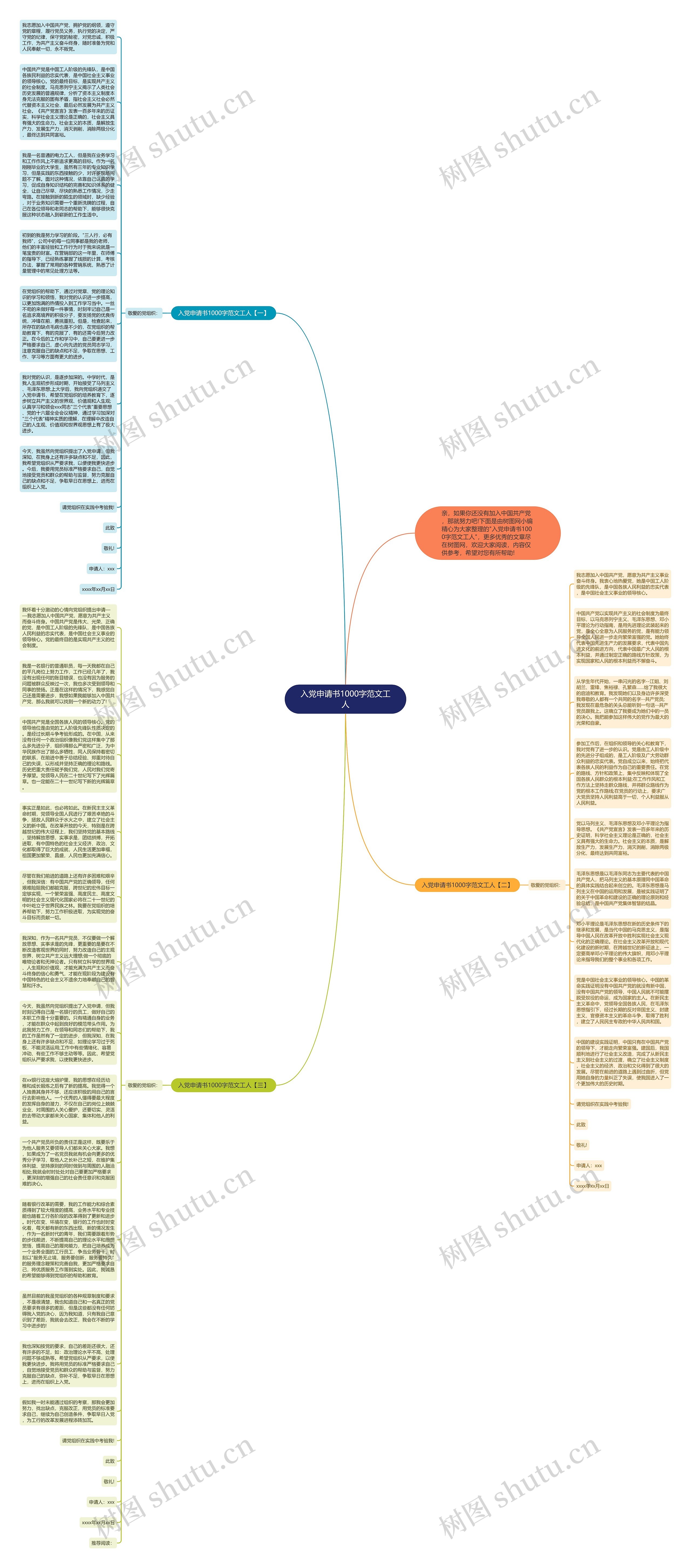 入党申请书1000字范文工人思维导图