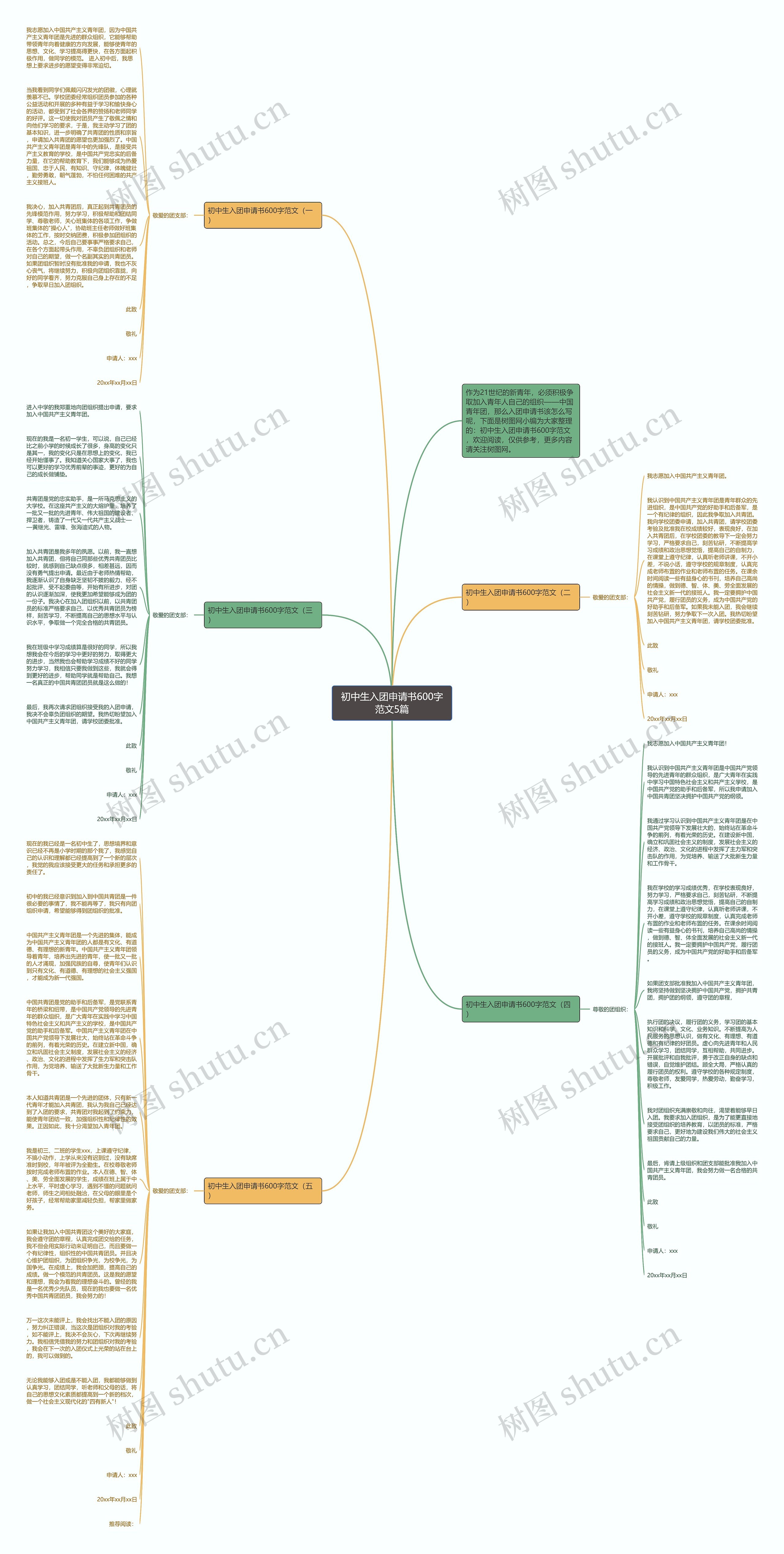 初中生入团申请书600字范文5篇思维导图