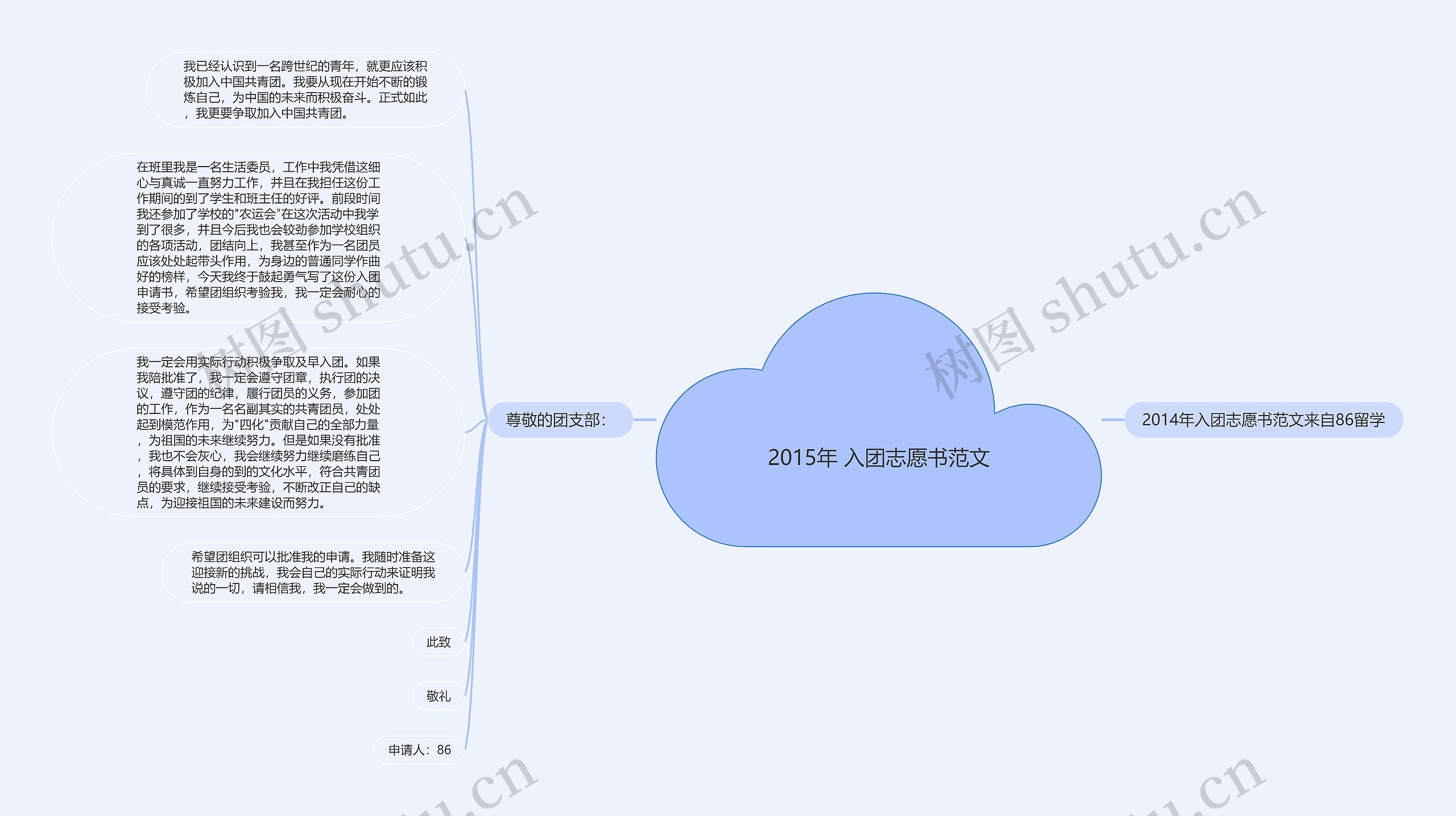 2015年 入团志愿书范文思维导图