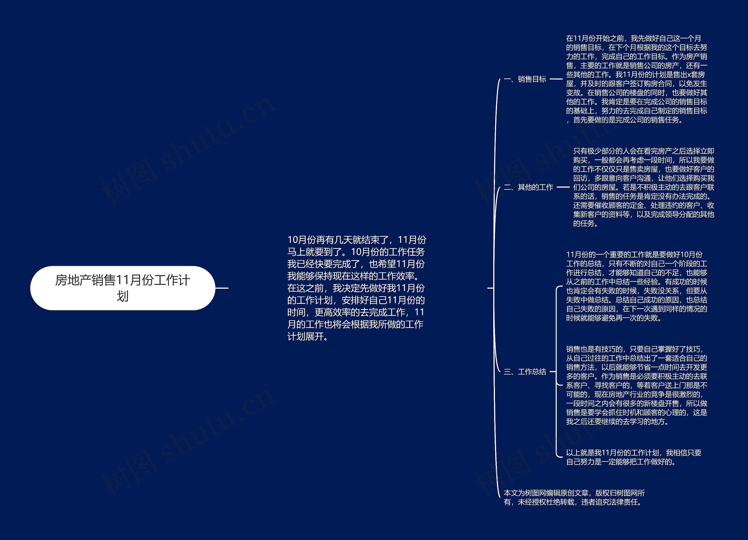 房地产销售11月份工作计划思维导图