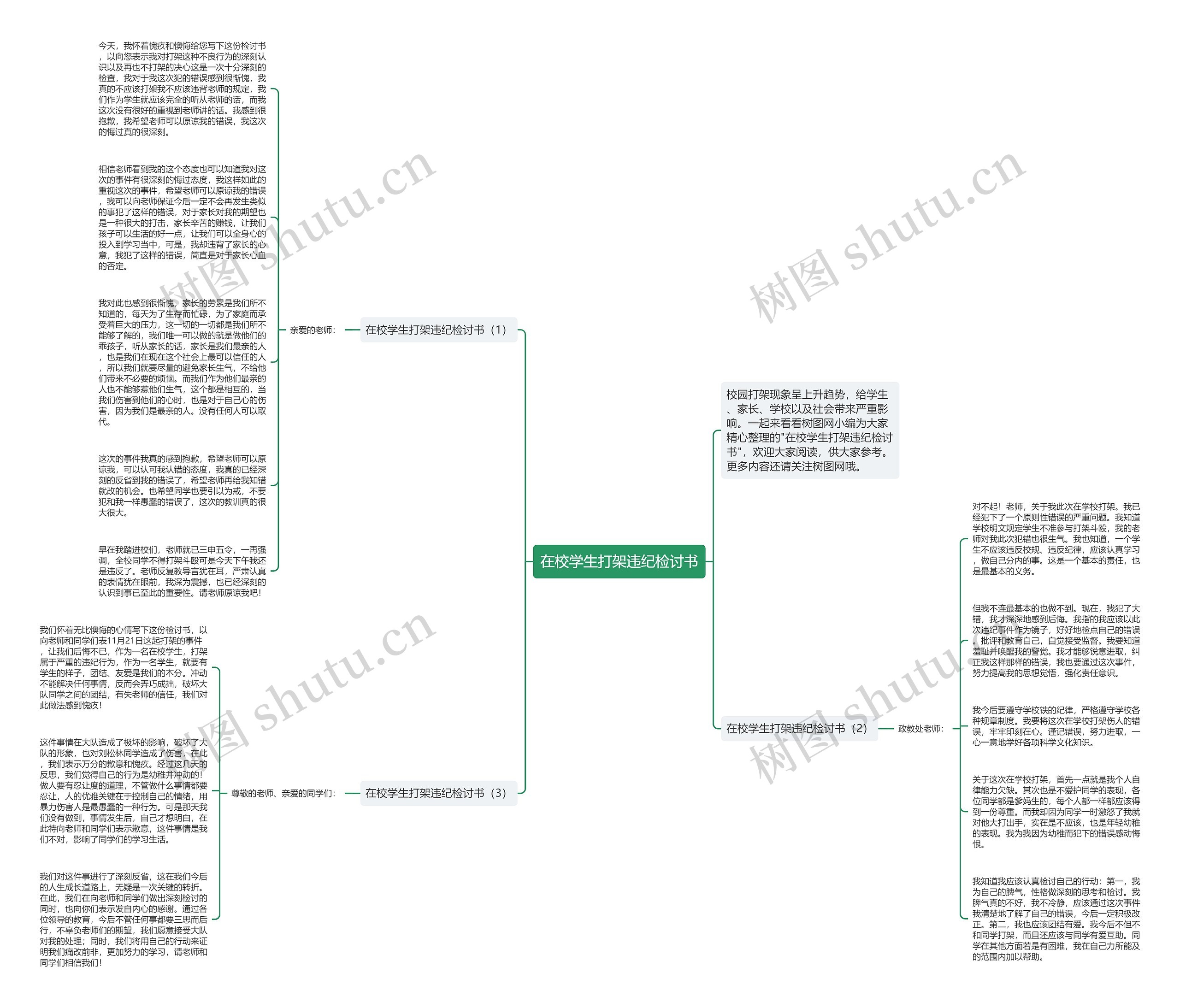 在校学生打架违纪检讨书思维导图高清图 在校学生打架违纪检讨书思维导图