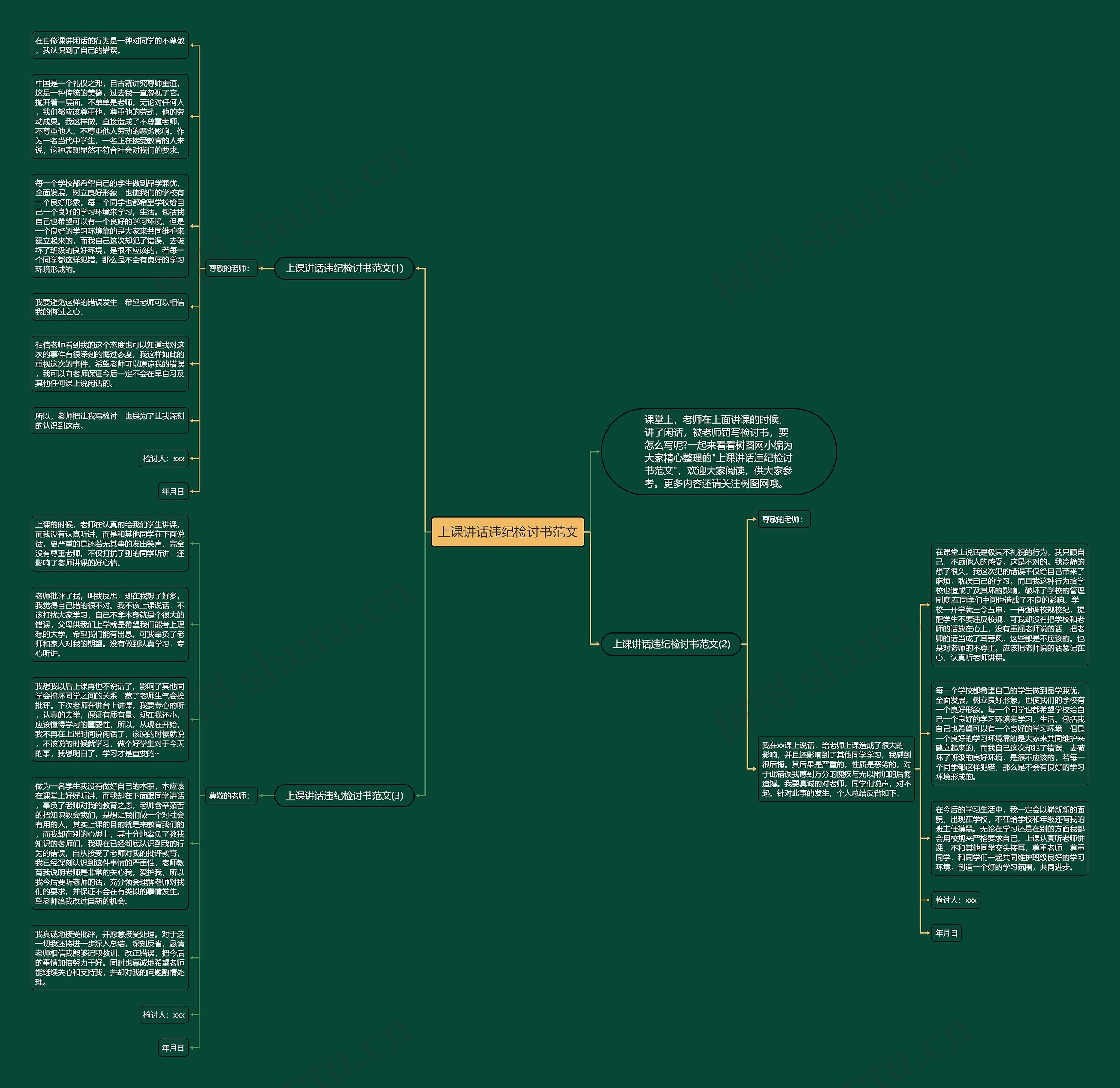 上课讲话违纪检讨书范文思维导图