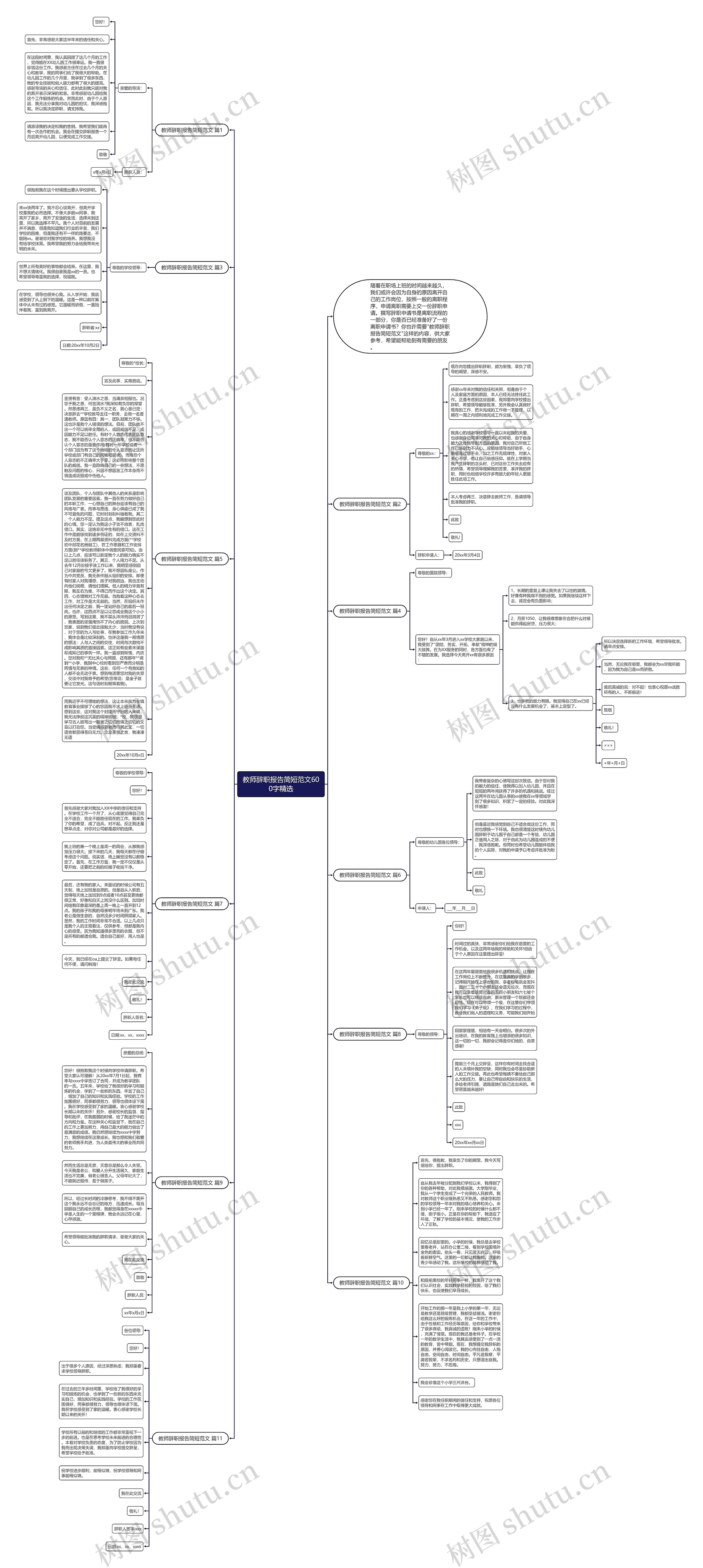 教师辞职报告简短范文600字精选思维导图