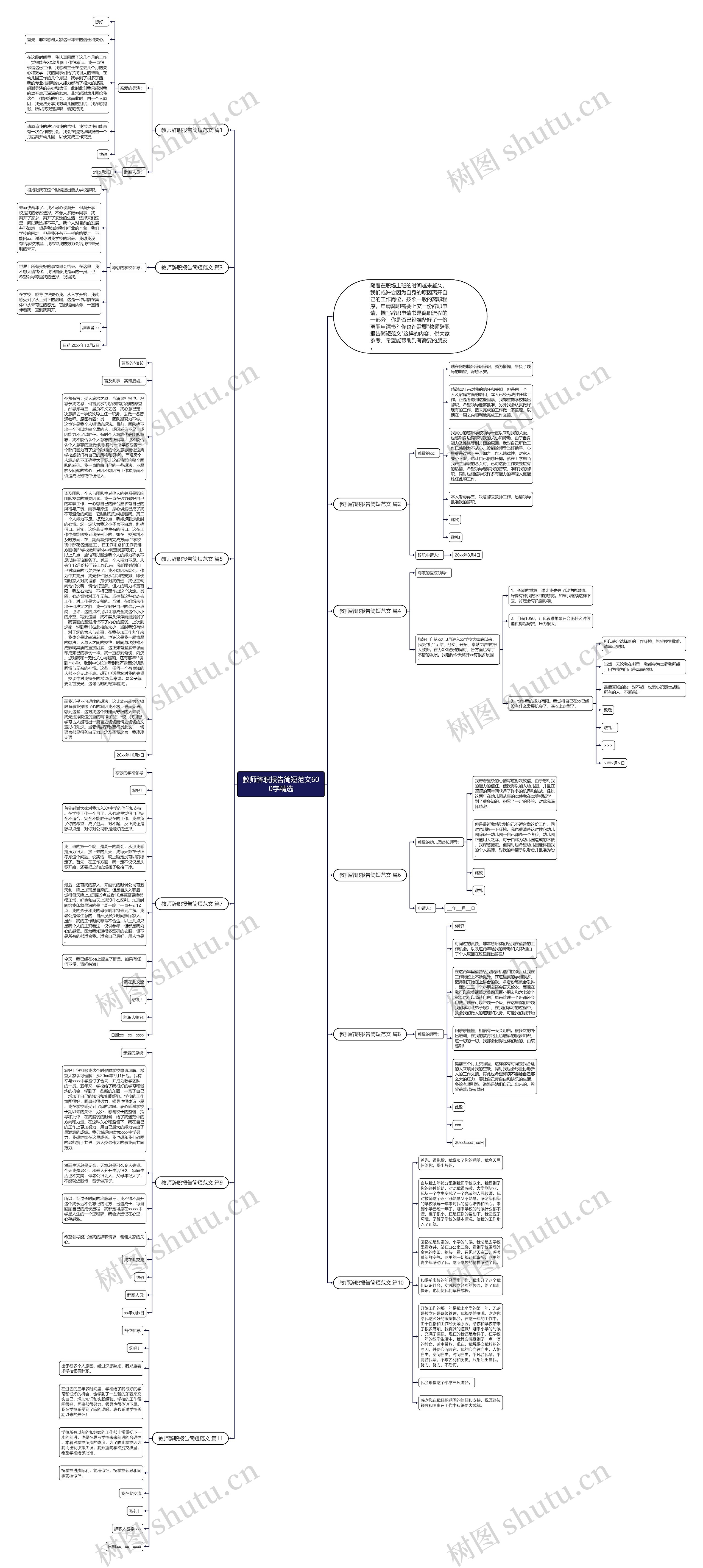 教师辞职报告简短范文600字精选思维导图高清图 教师辞职报告简短范文600字精选思维导图