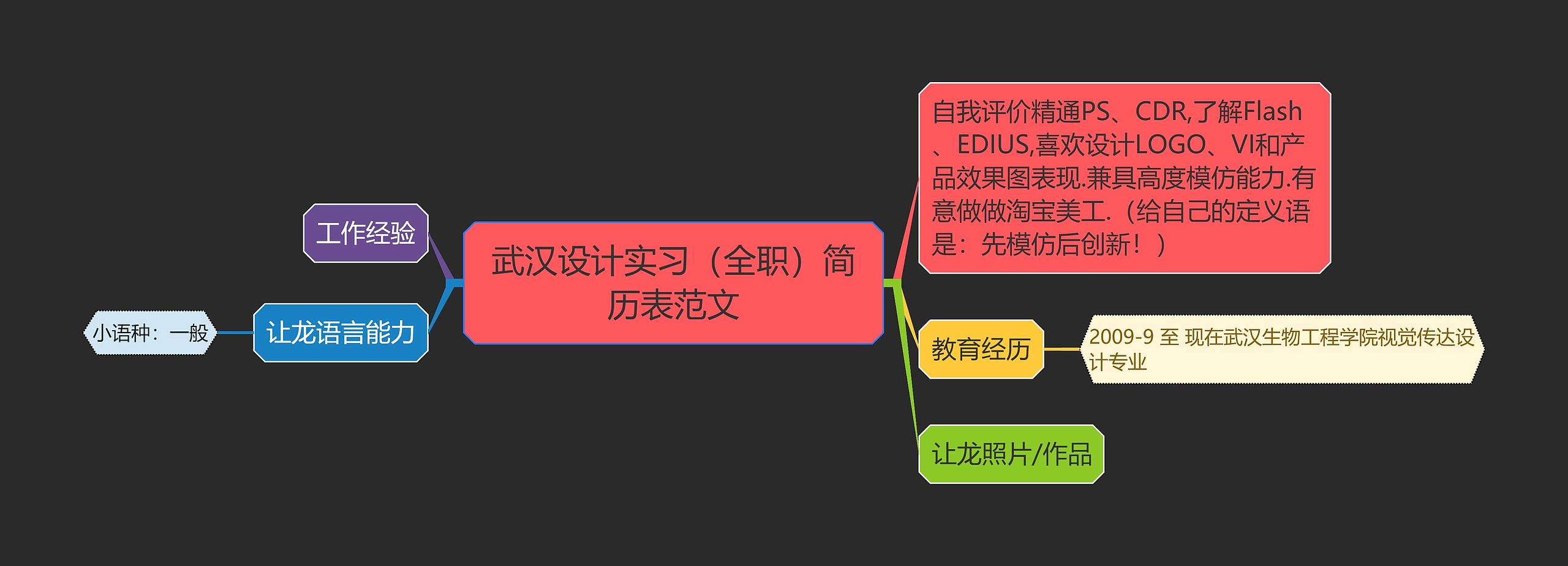 武汉设计实习（全职）简历表范文思维导图