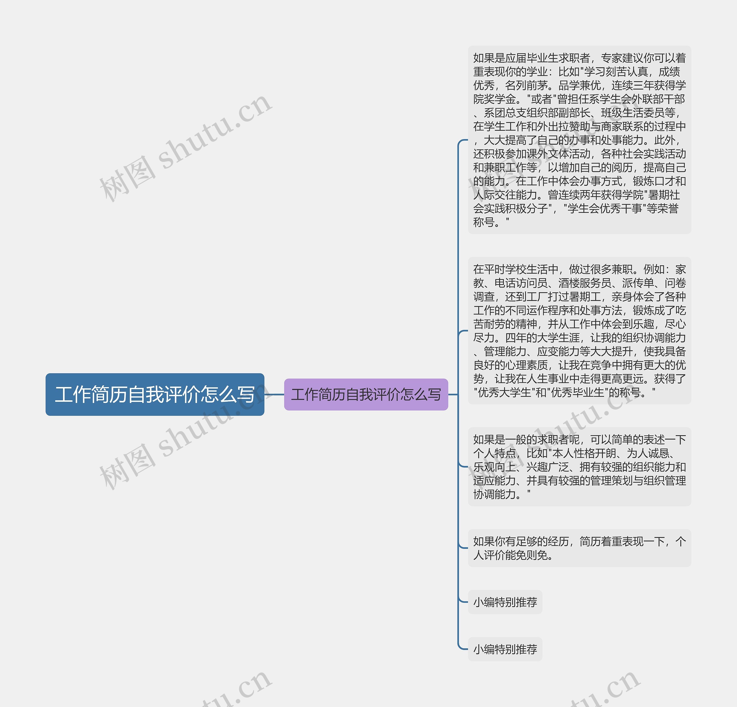 工作简历自我评价怎么写思维导图