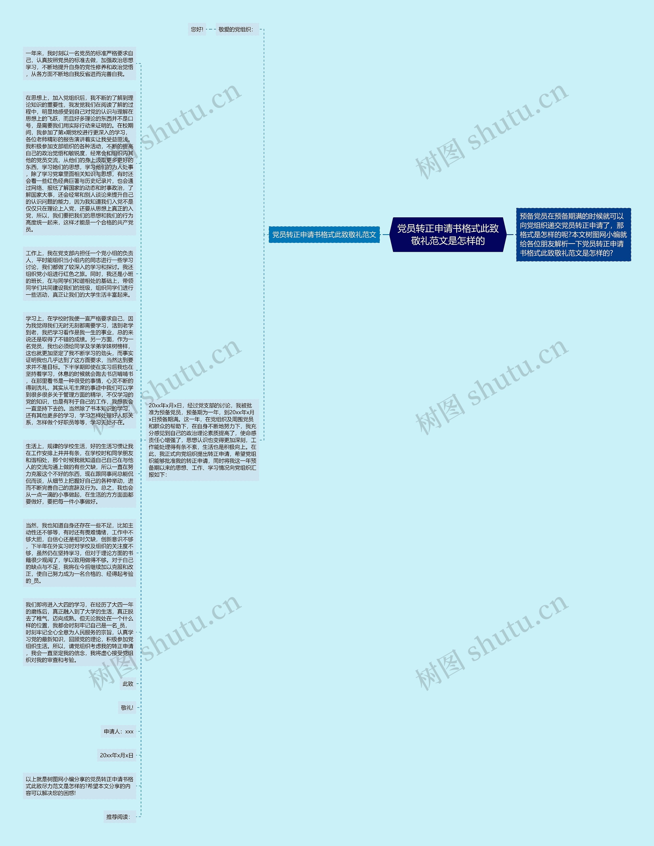 党员转正申请书格式此致敬礼范文是怎样的思维导图
