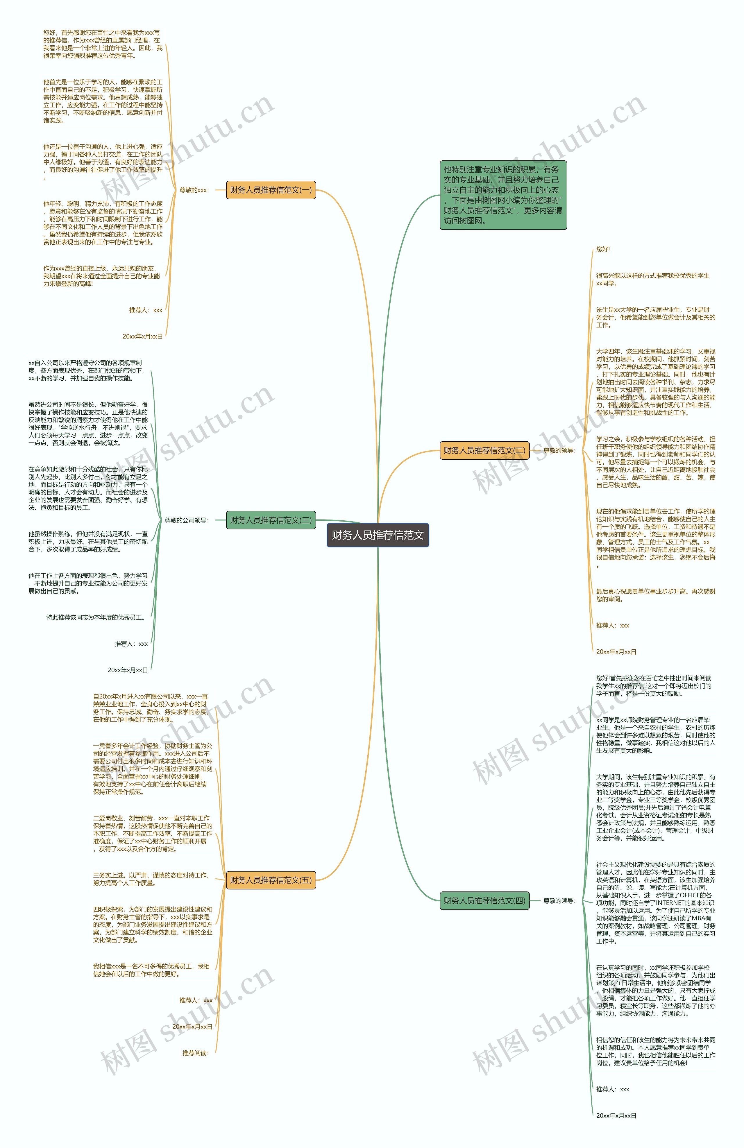 财务人员推荐信范文思维导图