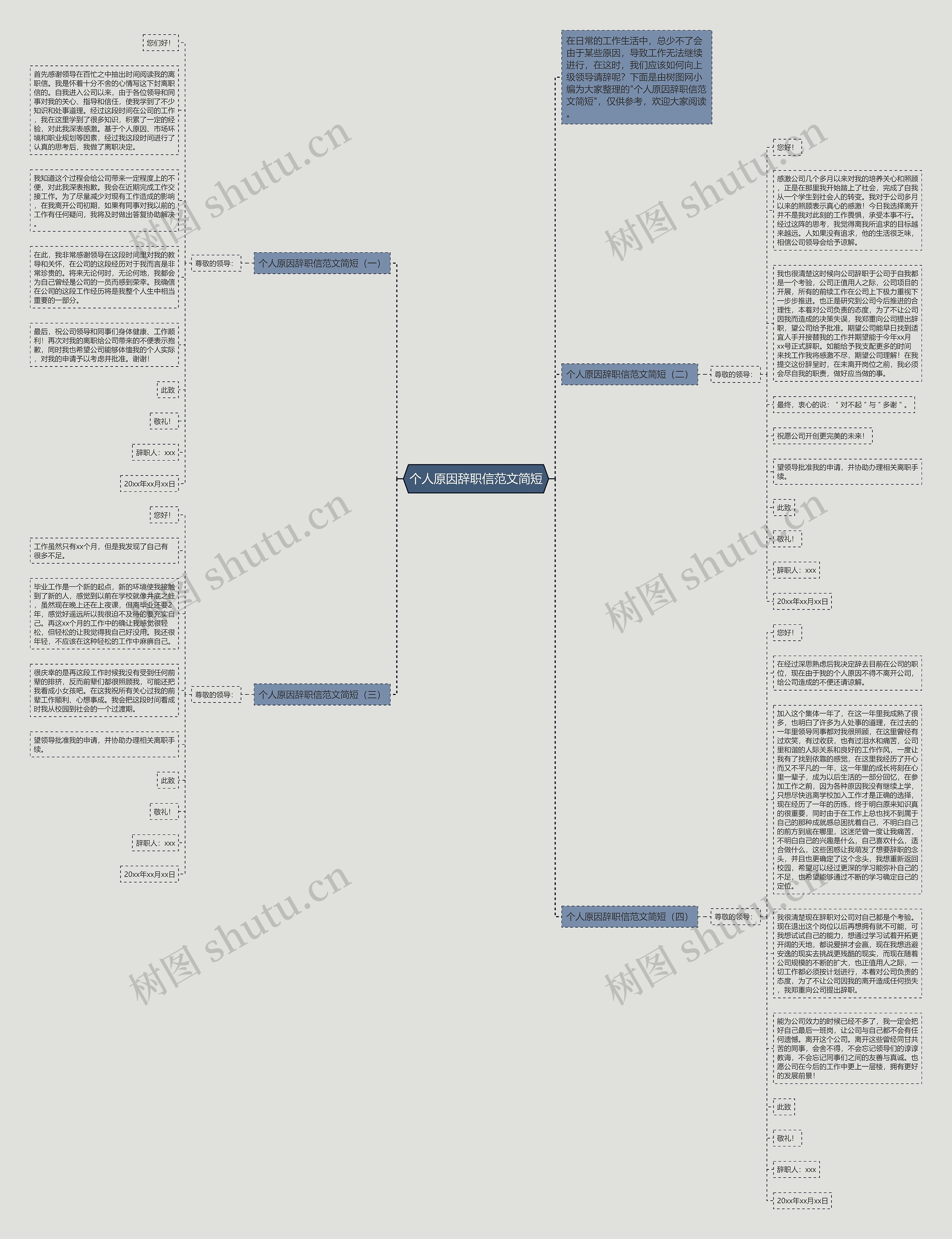 个人原因辞职信范文简短思维导图