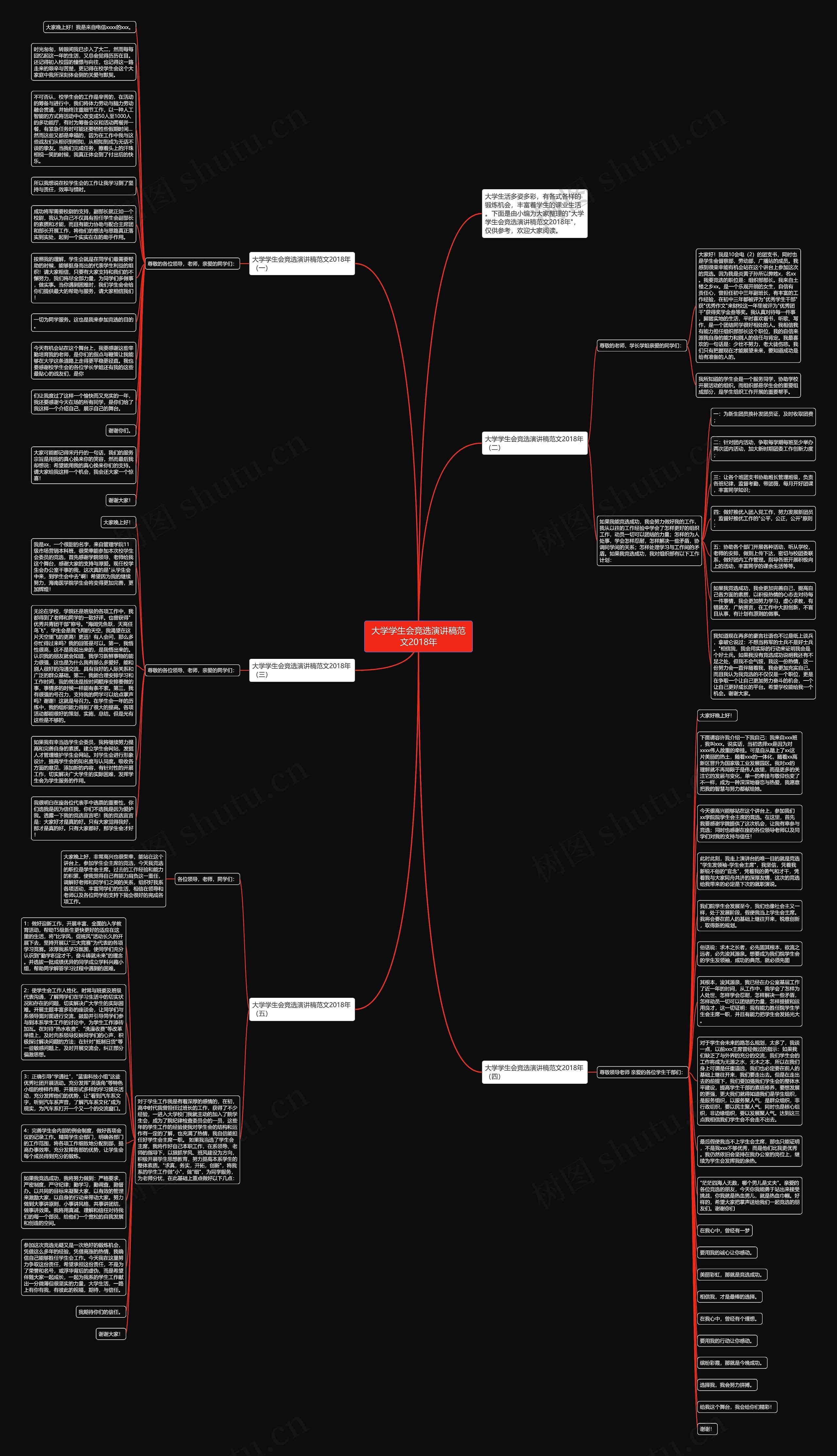 大学学生会竞选演讲稿范文2018年思维导图
