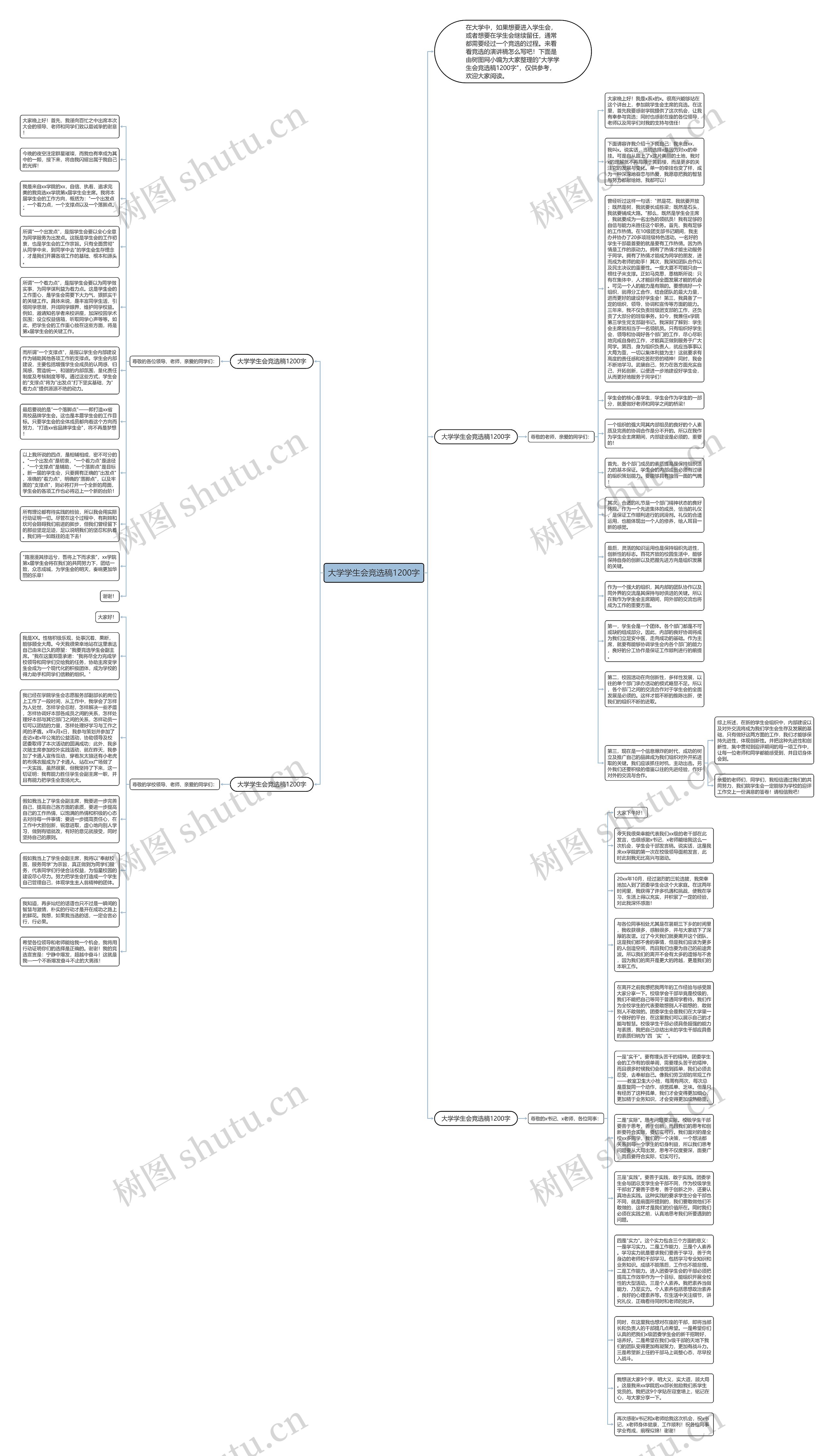 大学学生会竞选稿1200字思维导图