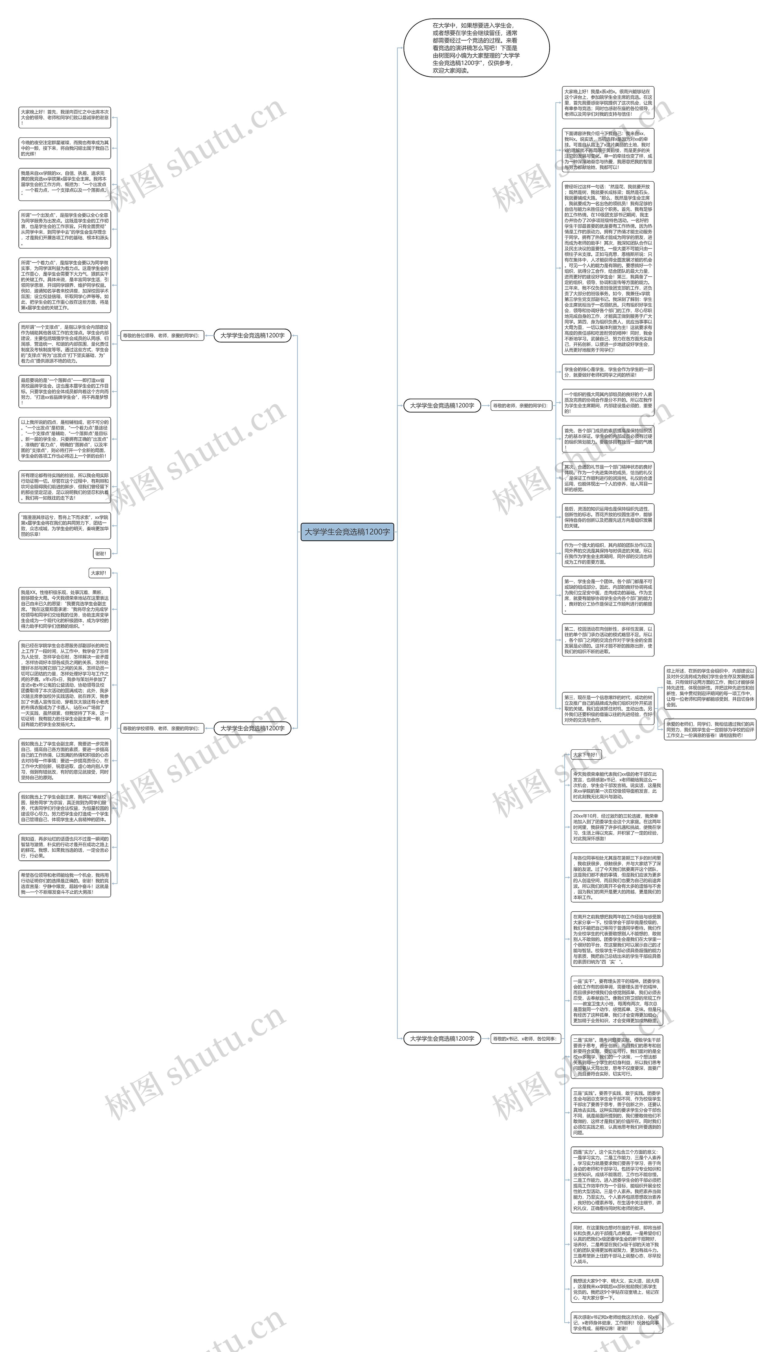 大学学生会竞选稿1200字思维导图高清图 大学学生会竞选稿1200字思维导图