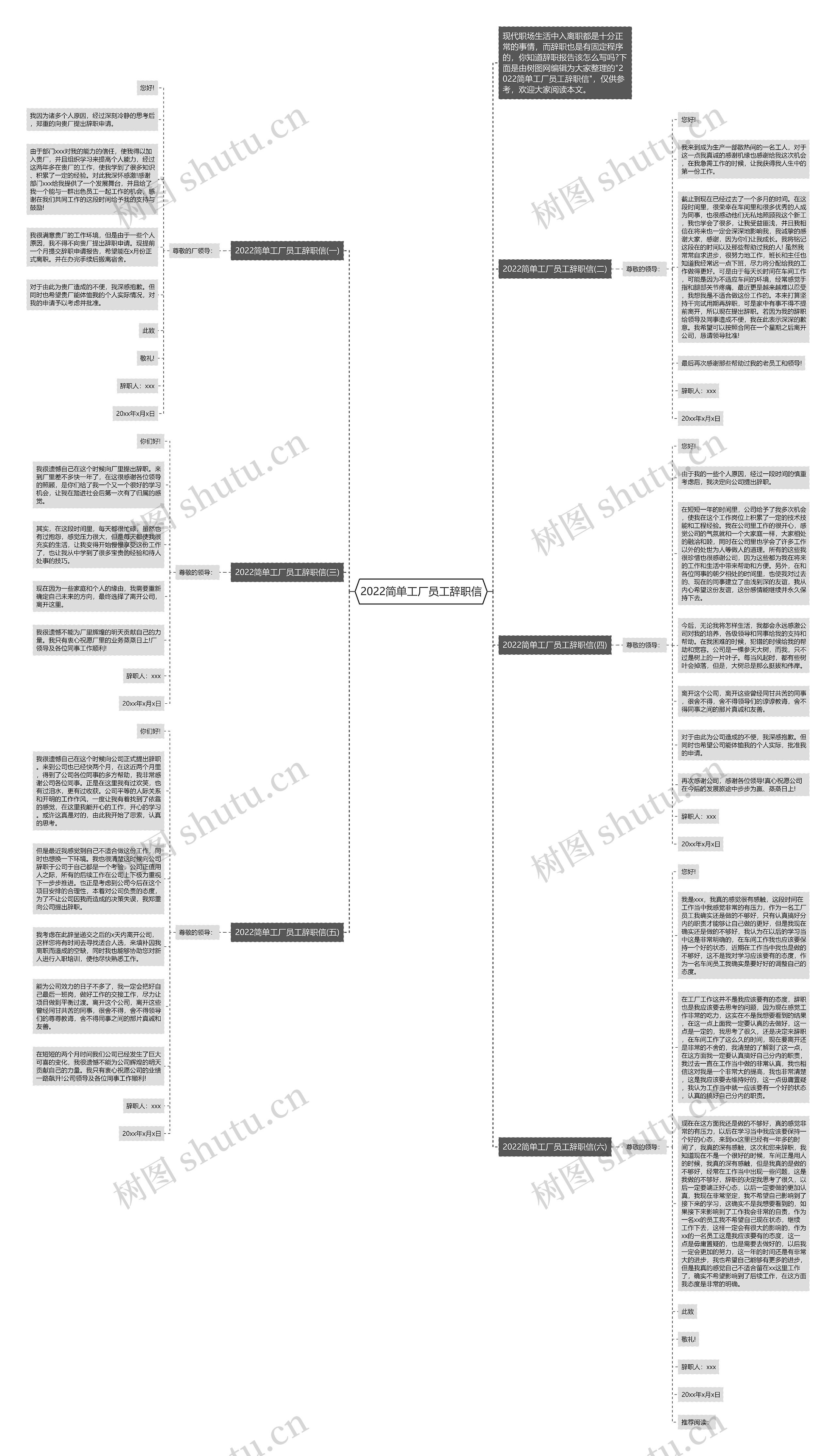 2022简单工厂员工辞职信思维导图