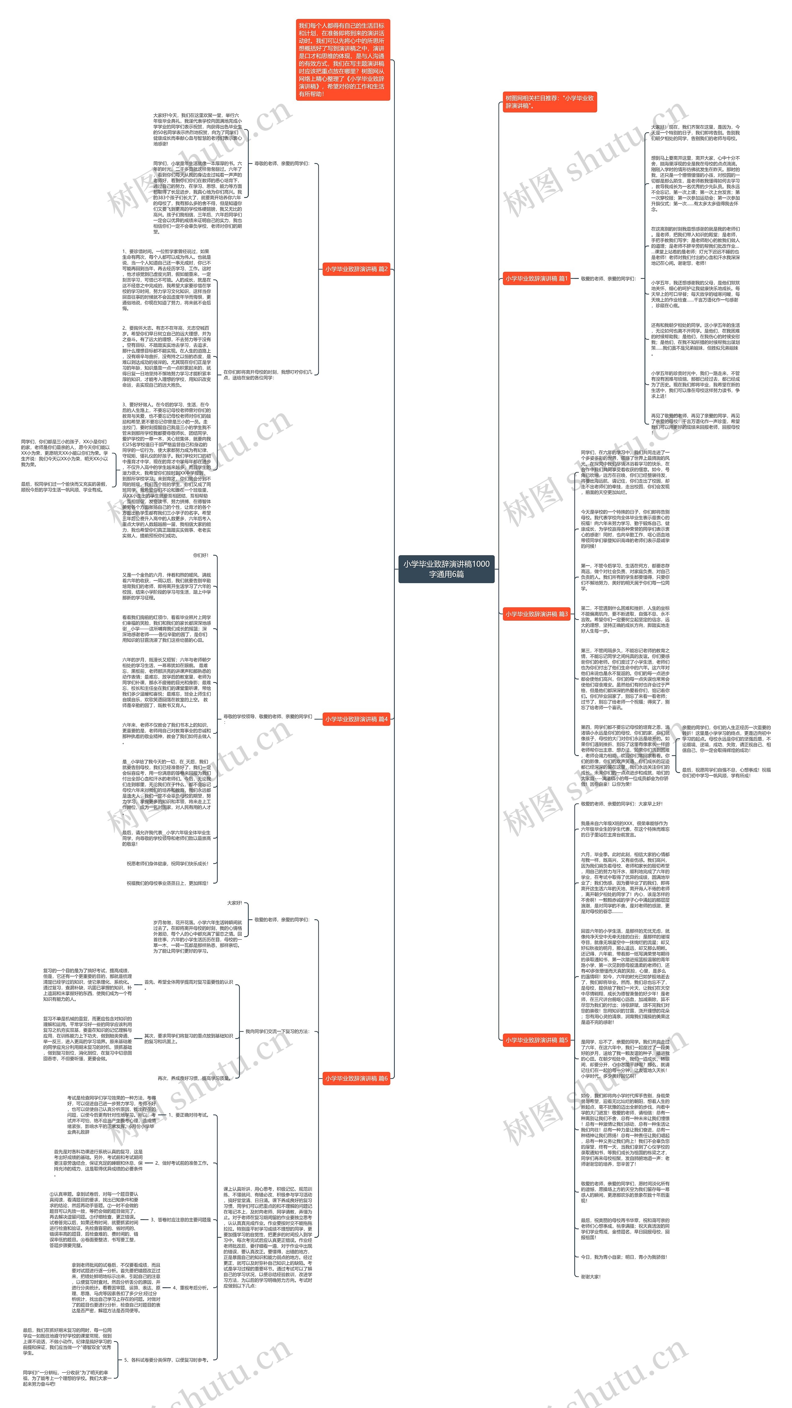 小学毕业致辞演讲稿1000字通用6篇思维导图