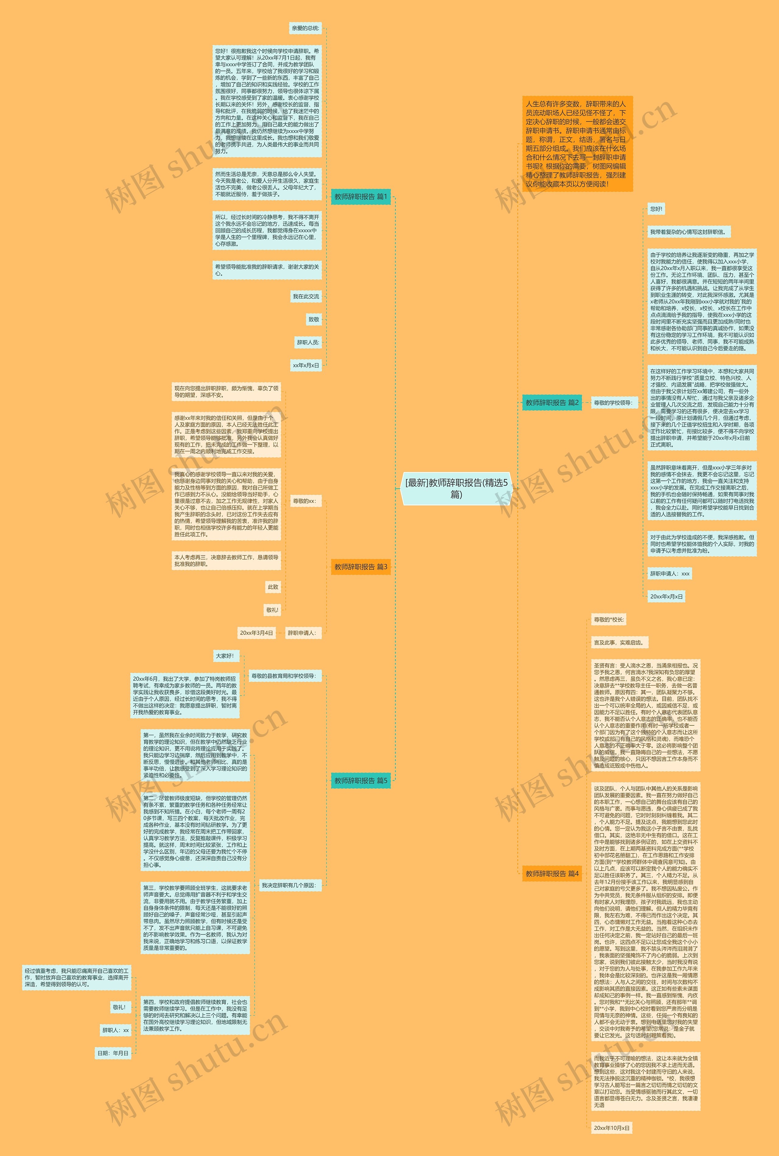 [最新]教师辞职报告(精选5篇)思维导图