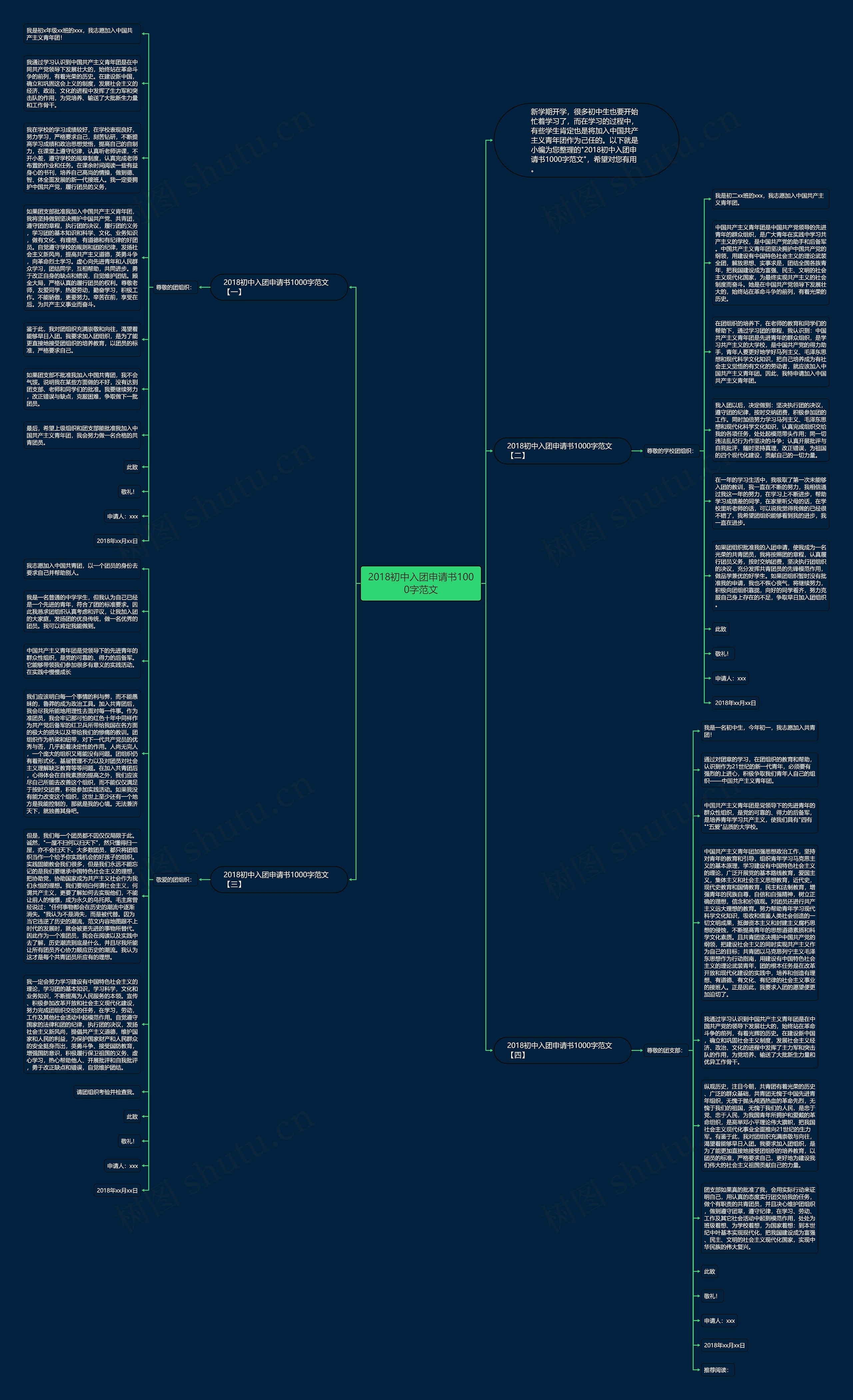 2018初中入团申请书1000字范文思维导图