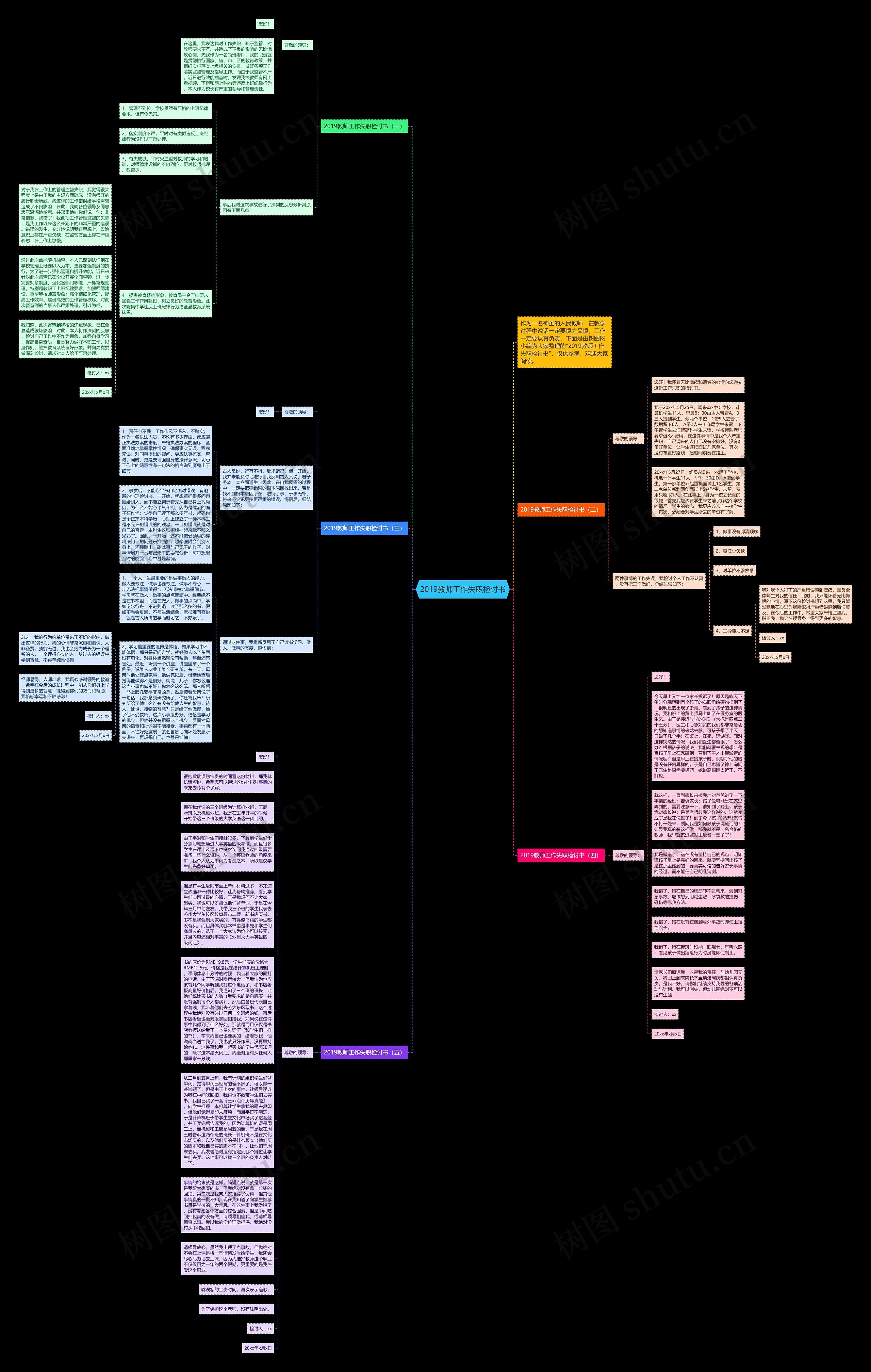 2019教师工作失职检讨书思维导图