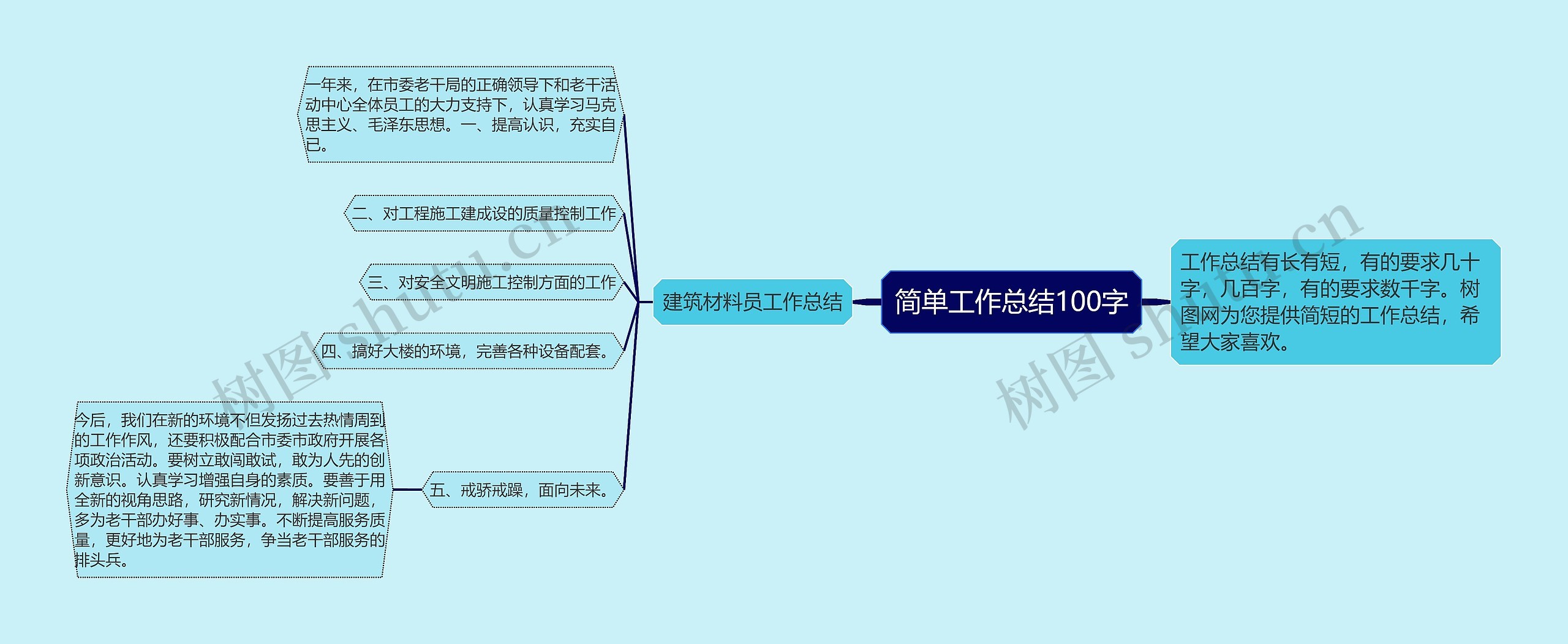 简单工作总结100字思维导图