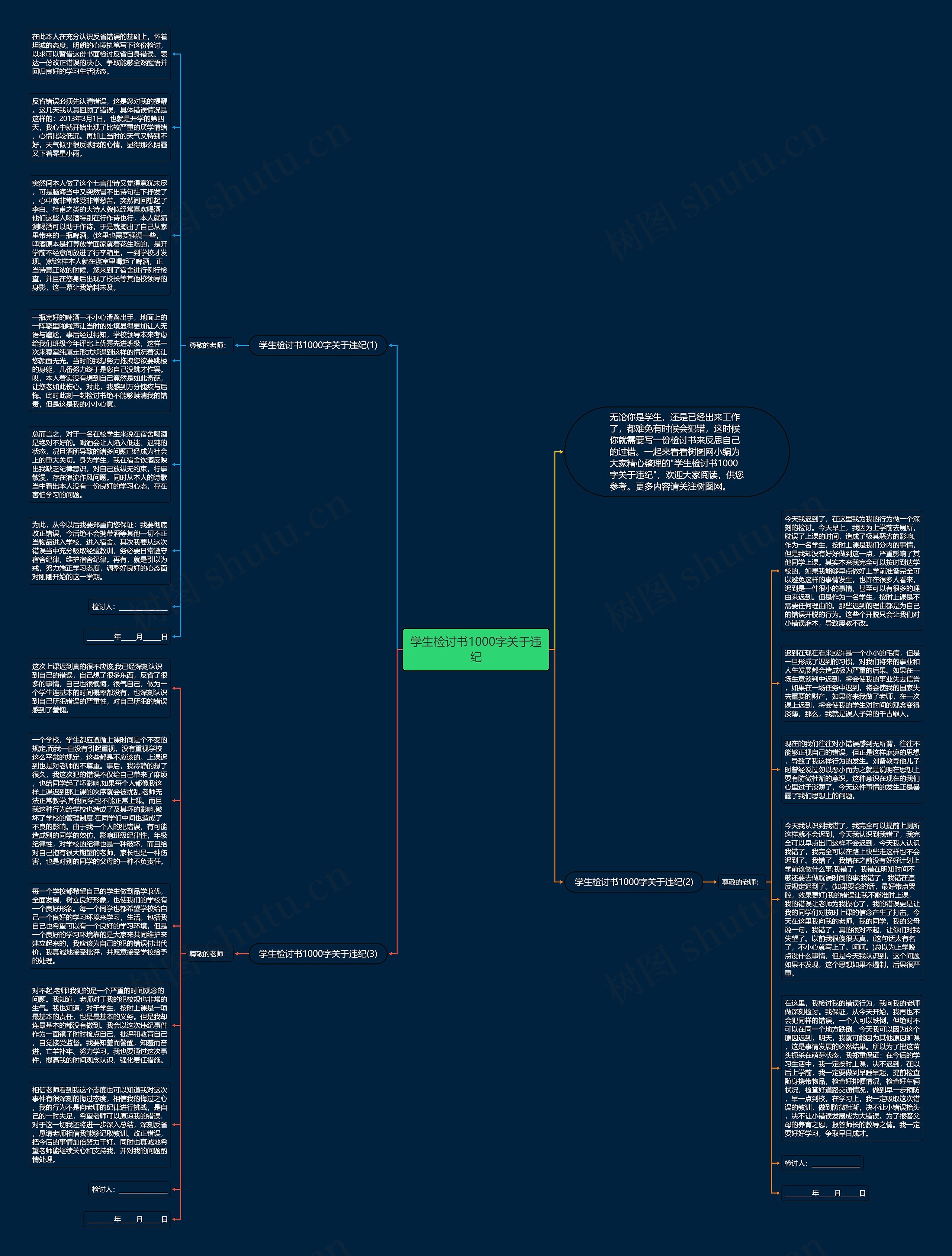 学生检讨书1000字关于违纪思维导图