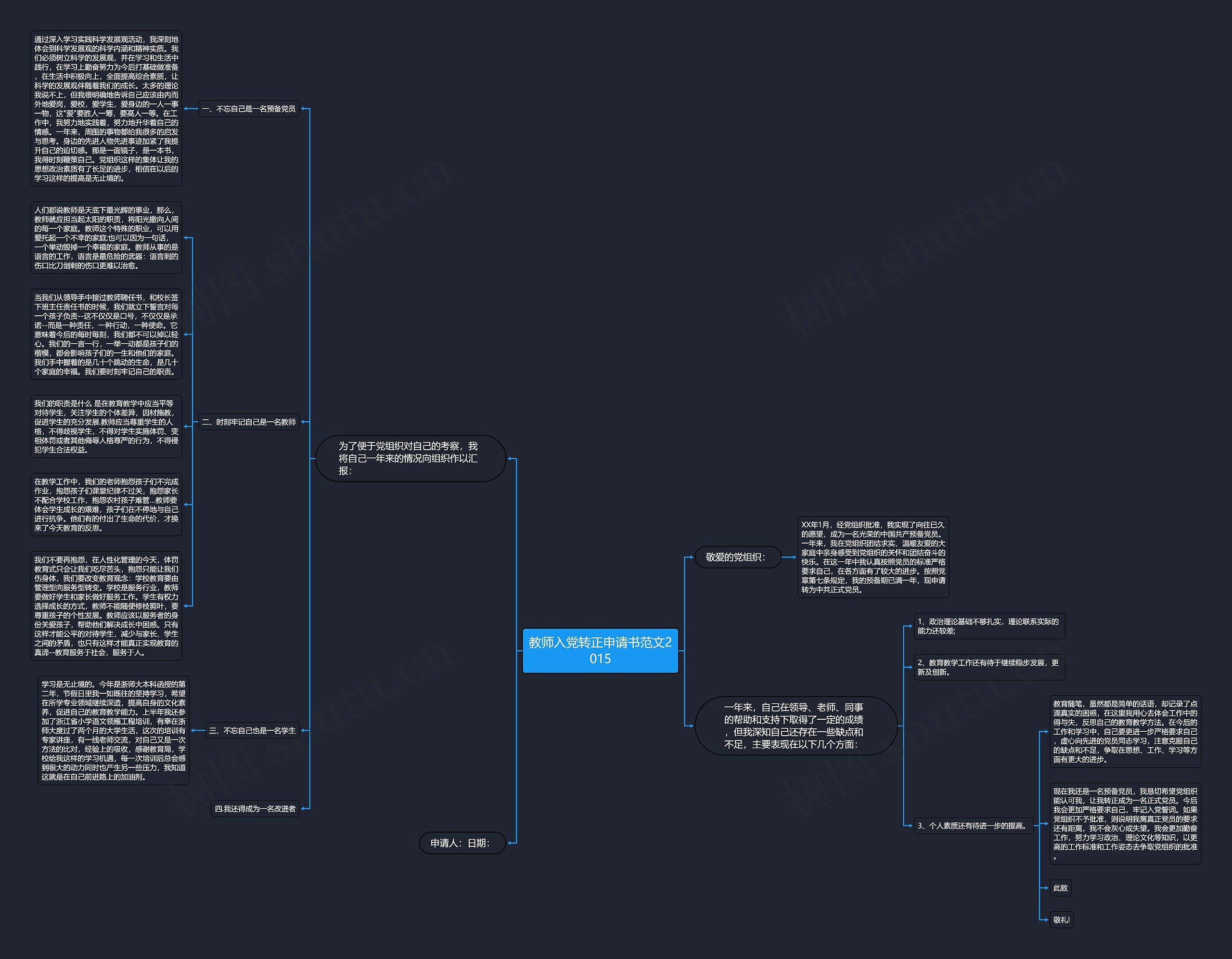 教师入党转正申请书范文2015思维导图